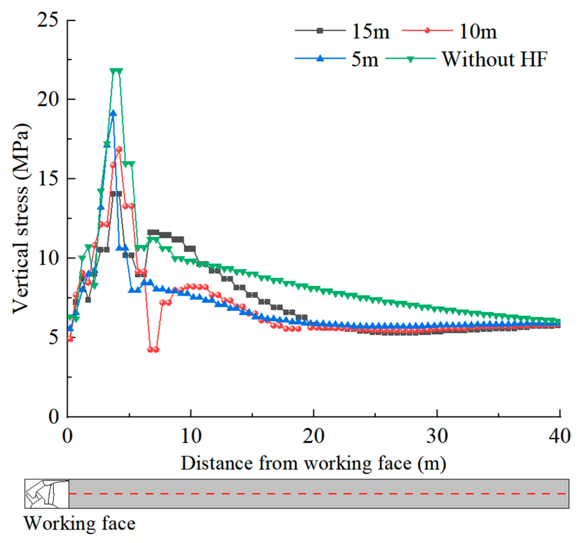 Sustainability 15 10518 g010 Sustainability 15 10518 g010