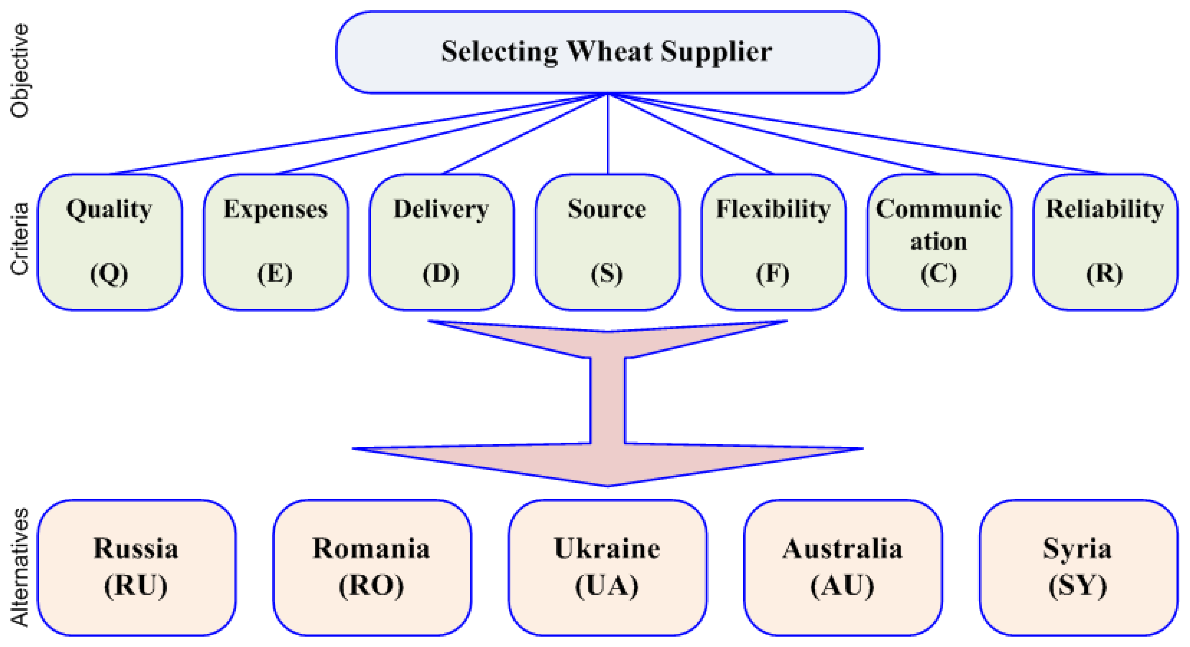 Sustainability 15 10519 g003 Sustainability 15 10519 g003