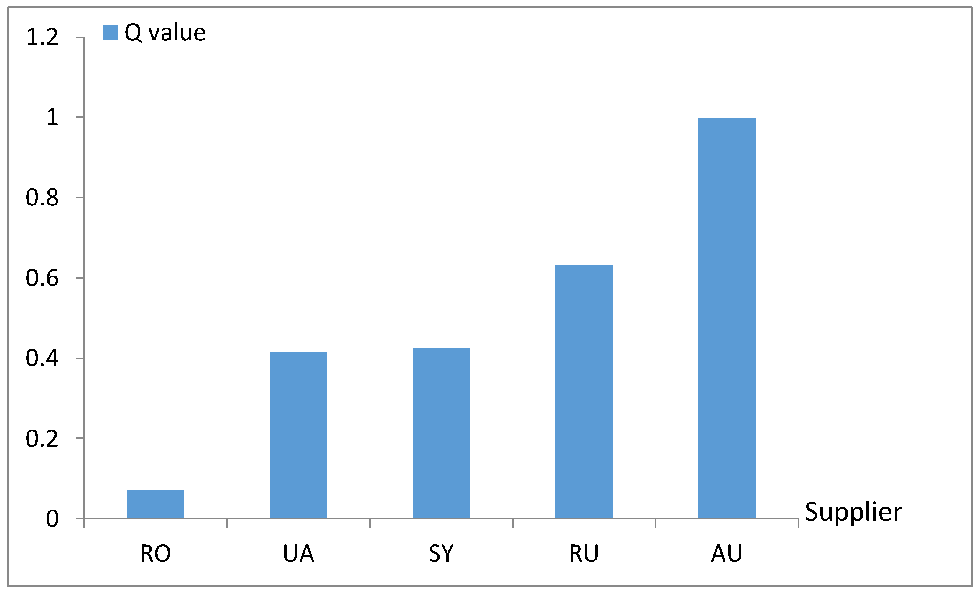 Sustainability 15 10519 g004 Sustainability 15 10519 g004