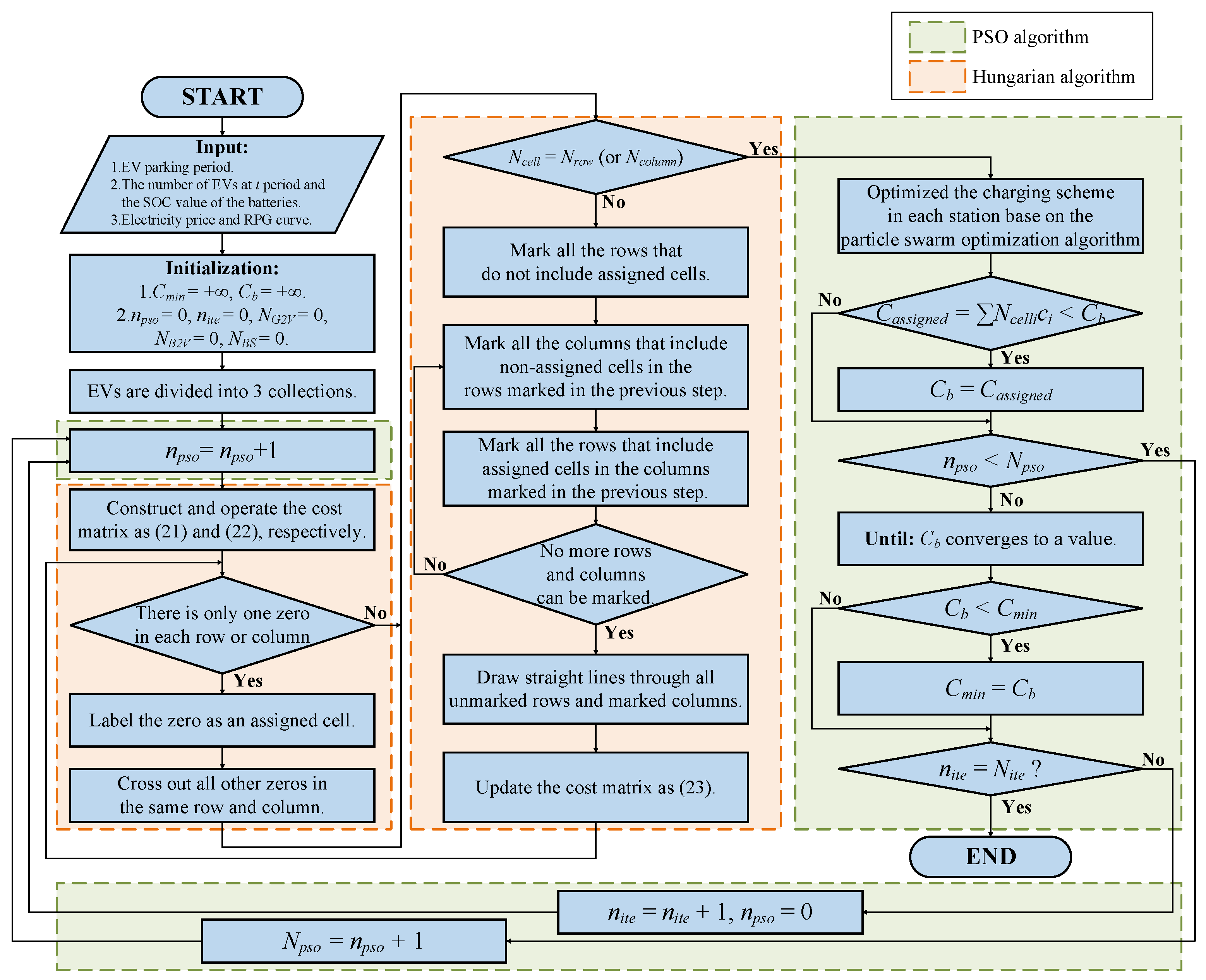 Sustainability 15 10520 g002 Sustainability 15 10520 g002