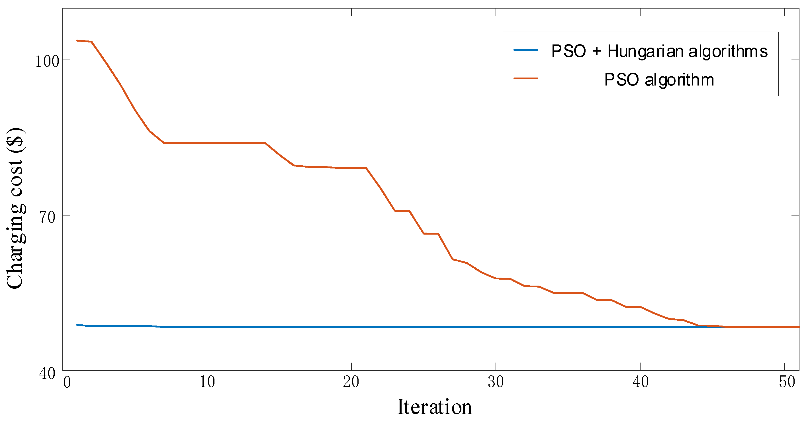 Sustainability 15 10520 g005 Sustainability 15 10520 g005