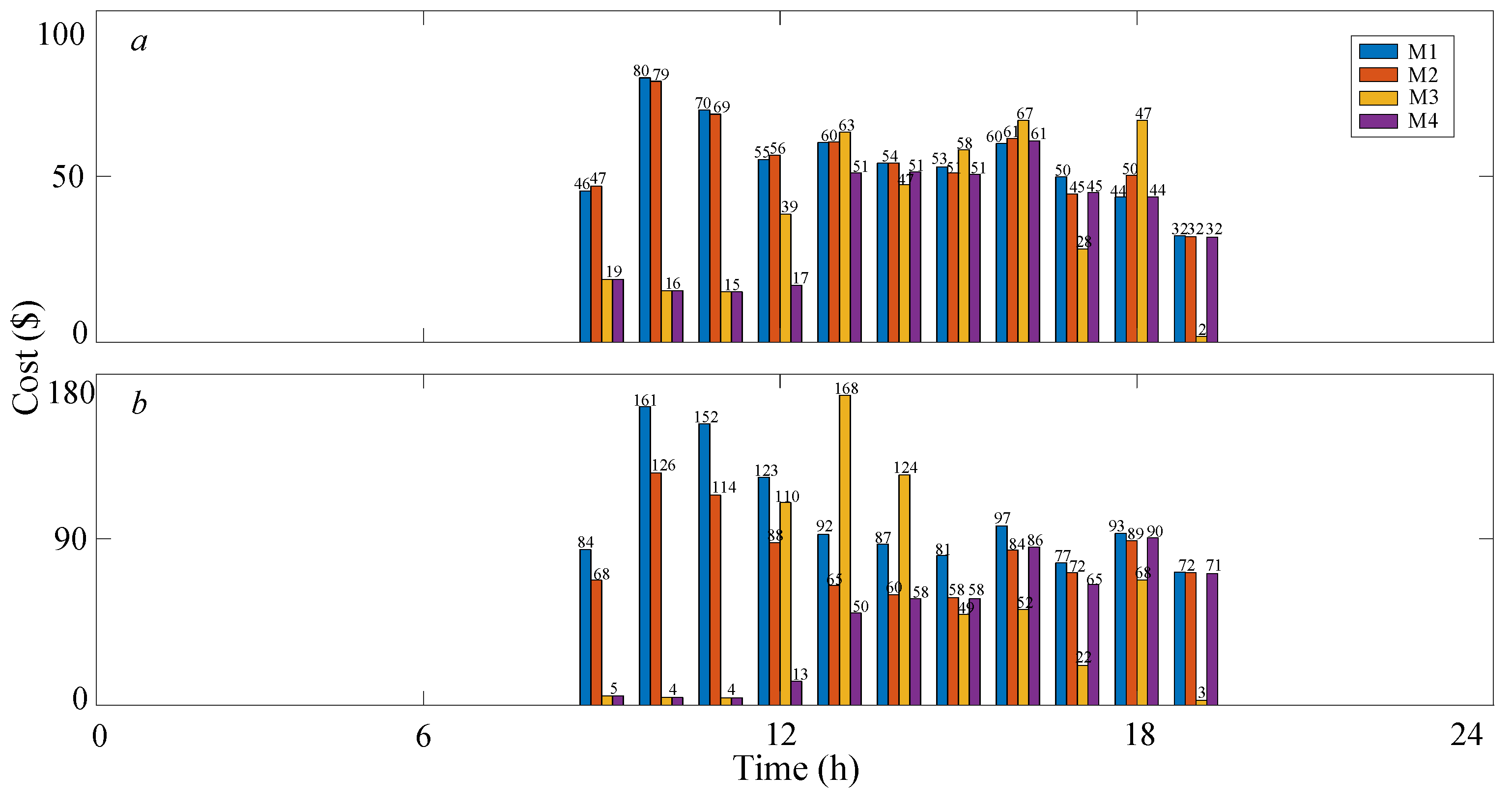 Sustainability 15 10520 g006 Sustainability 15 10520 g006