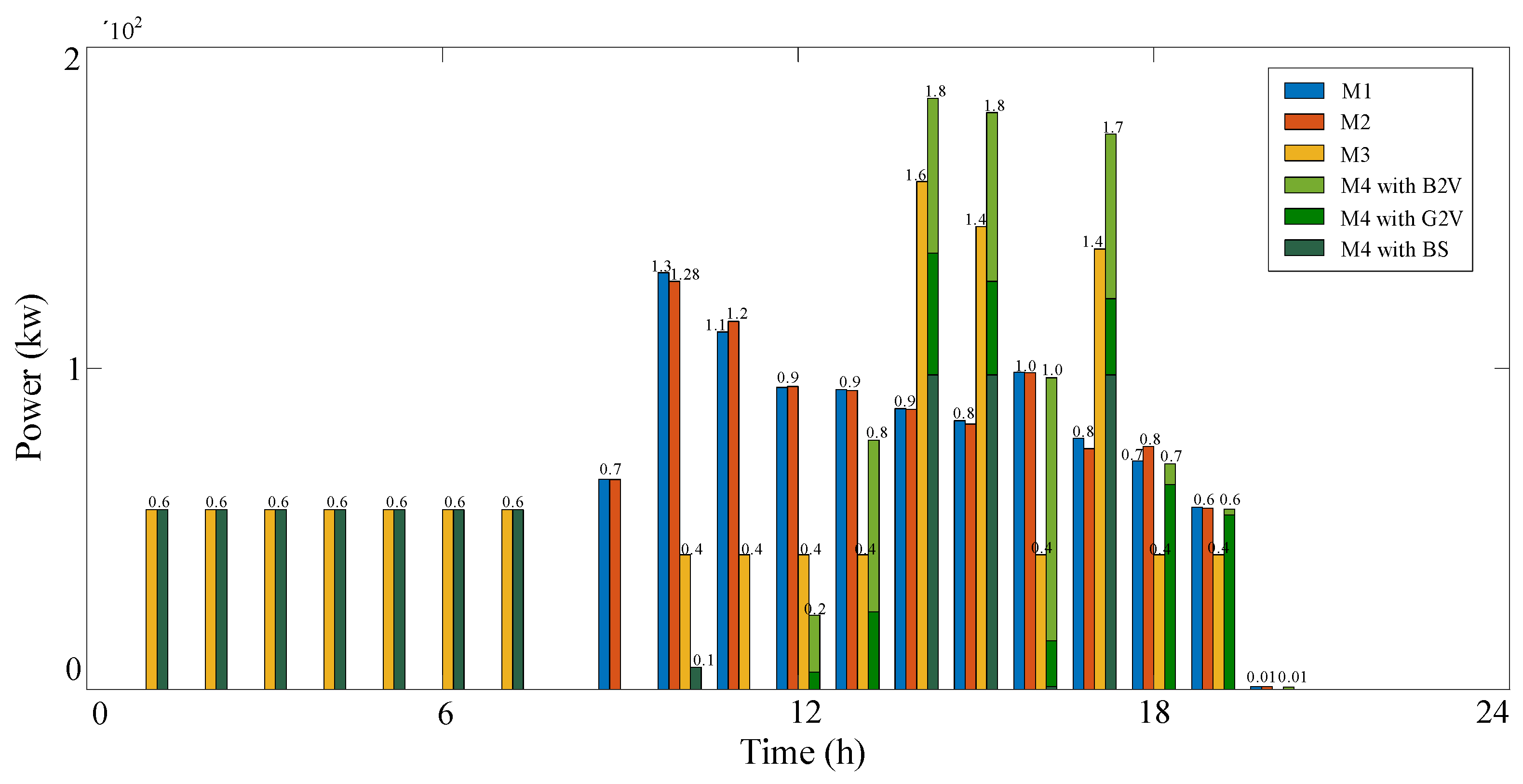 Sustainability 15 10520 g007 Sustainability 15 10520 g007