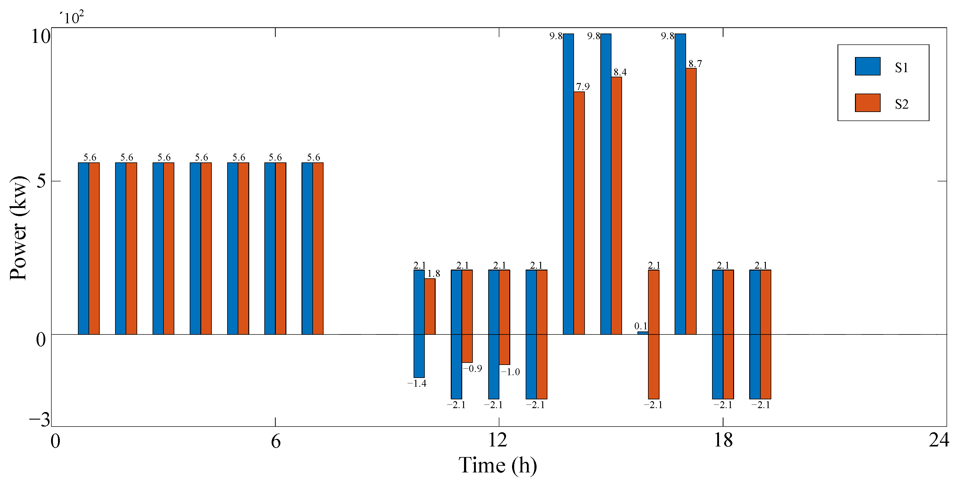 Sustainability 15 10520 g008 Sustainability 15 10520 g008