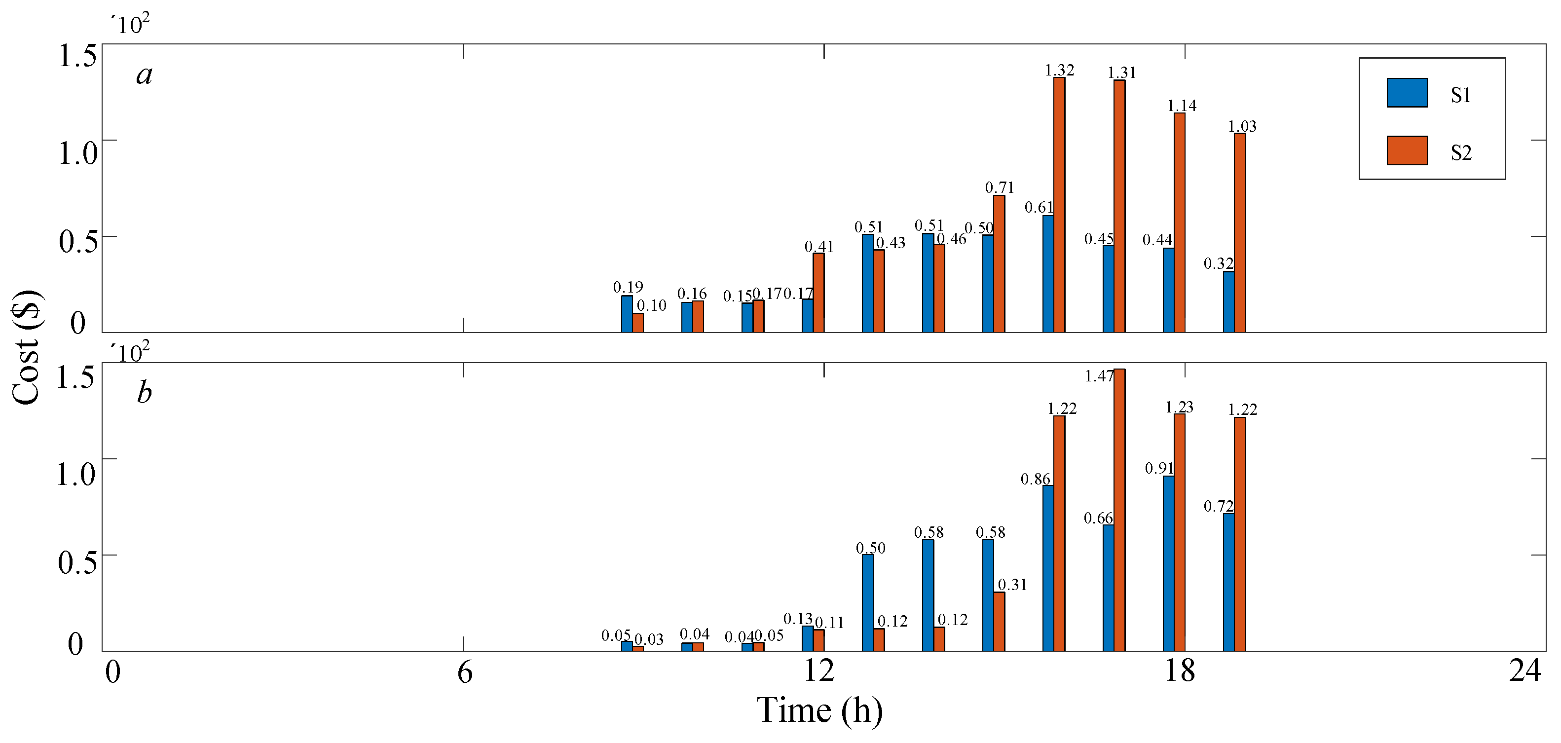 Sustainability 15 10520 g009 Sustainability 15 10520 g009