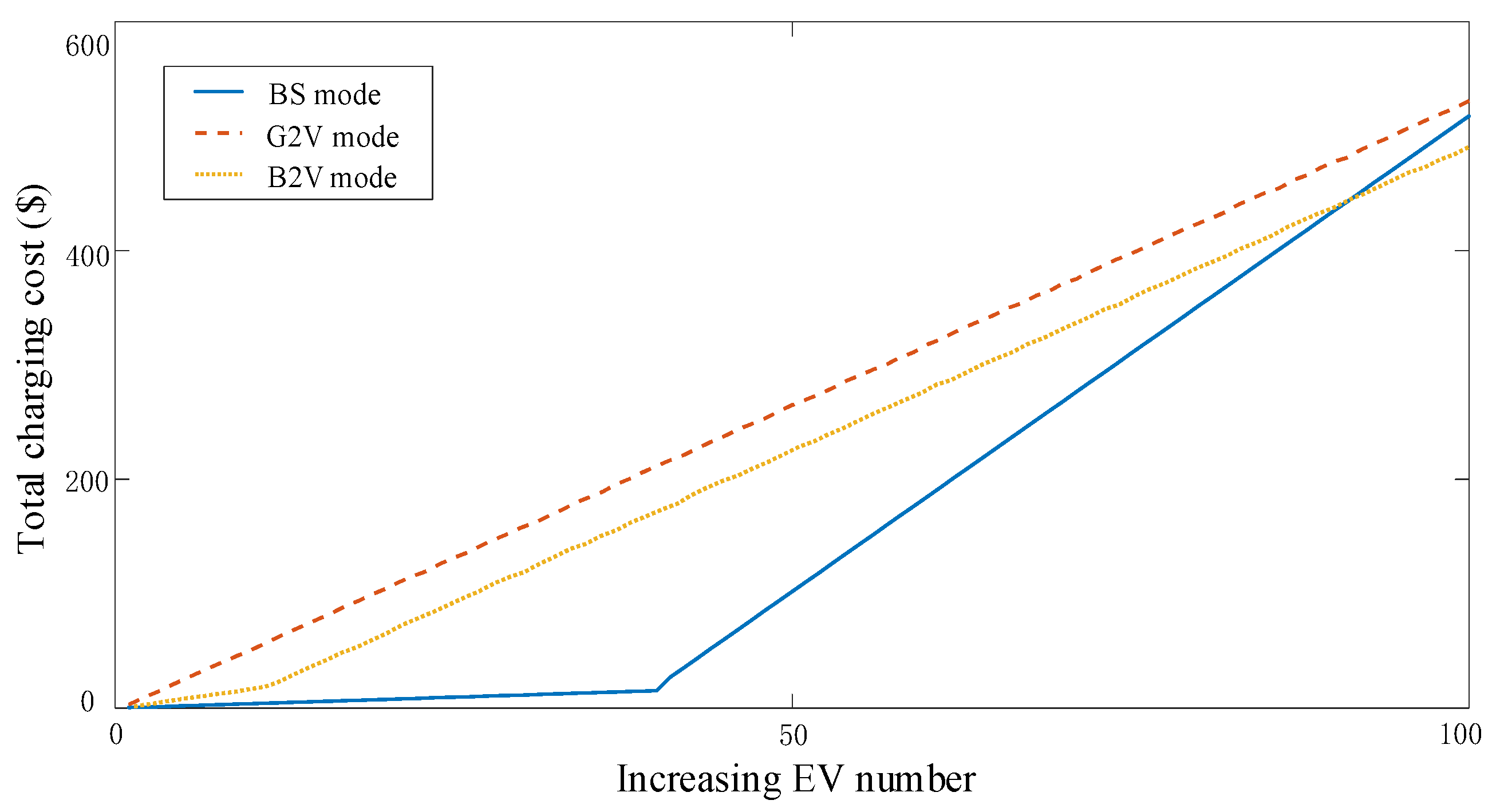 Sustainability 15 10520 g011 Sustainability 15 10520 g011