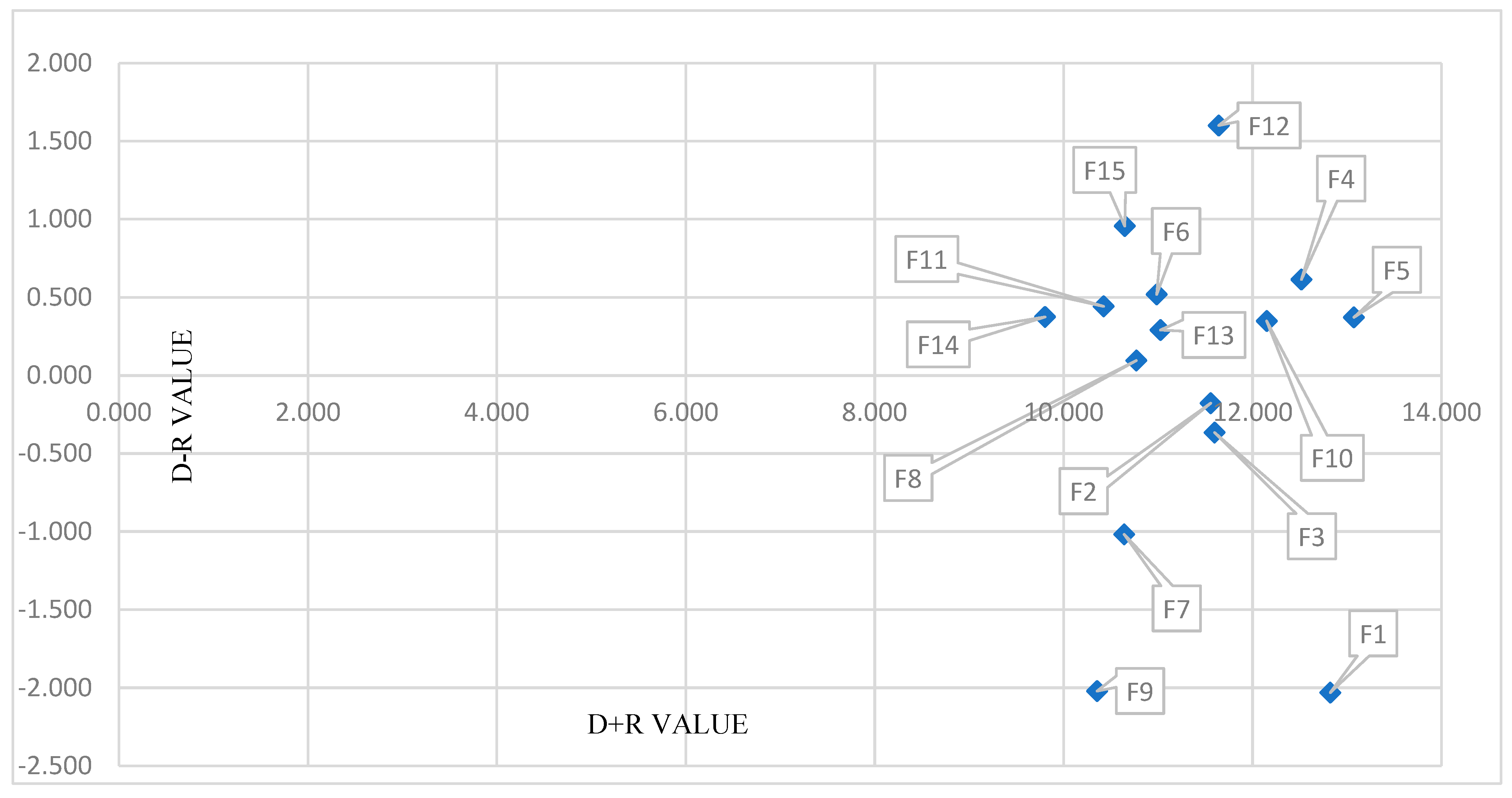 Sustainability 15 10523 g003