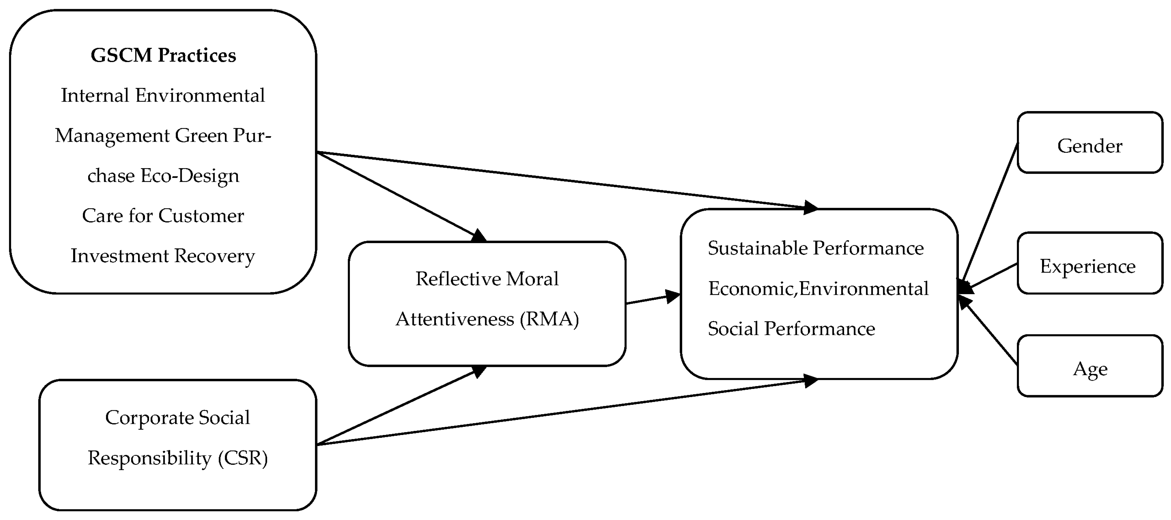 Sustainability 15 10528 g001