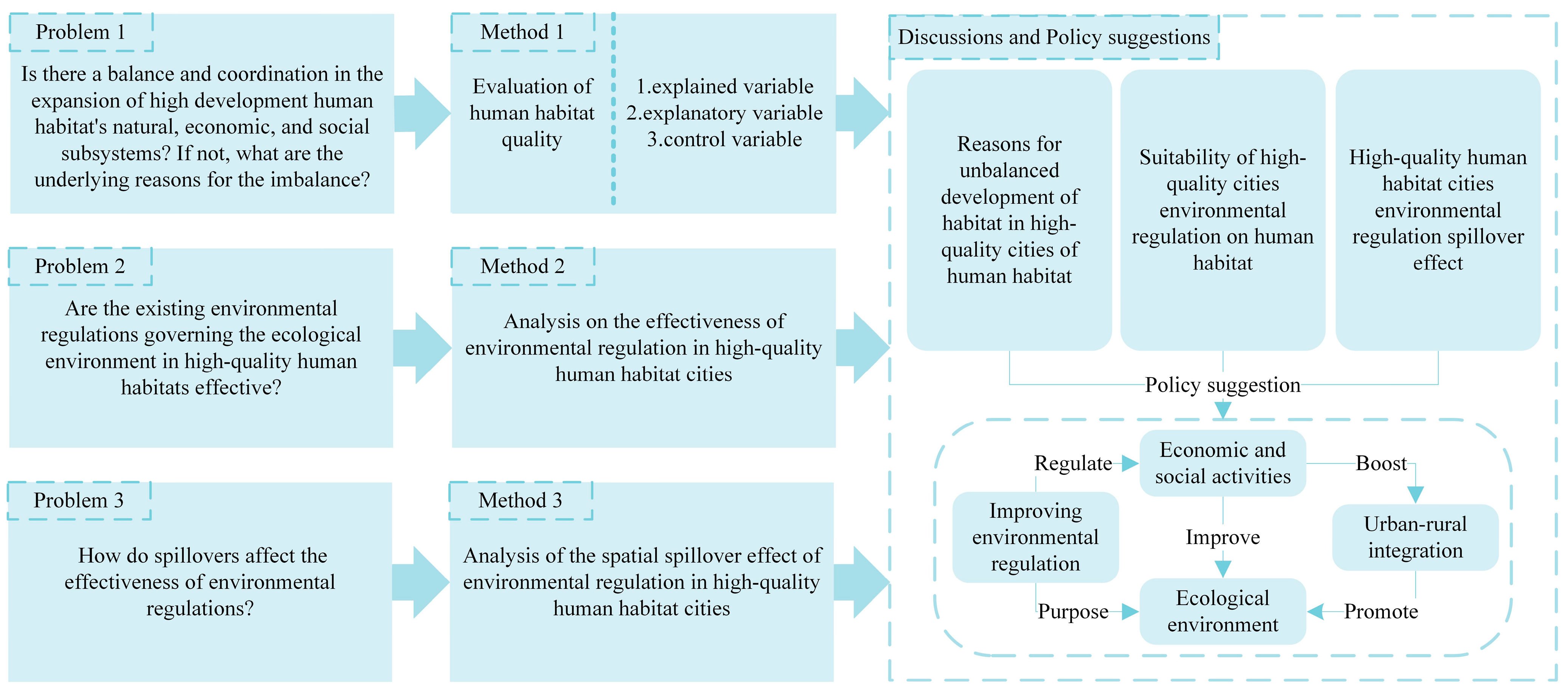 Sustainability 15 10529 g002 Sustainability 15 10529 g002