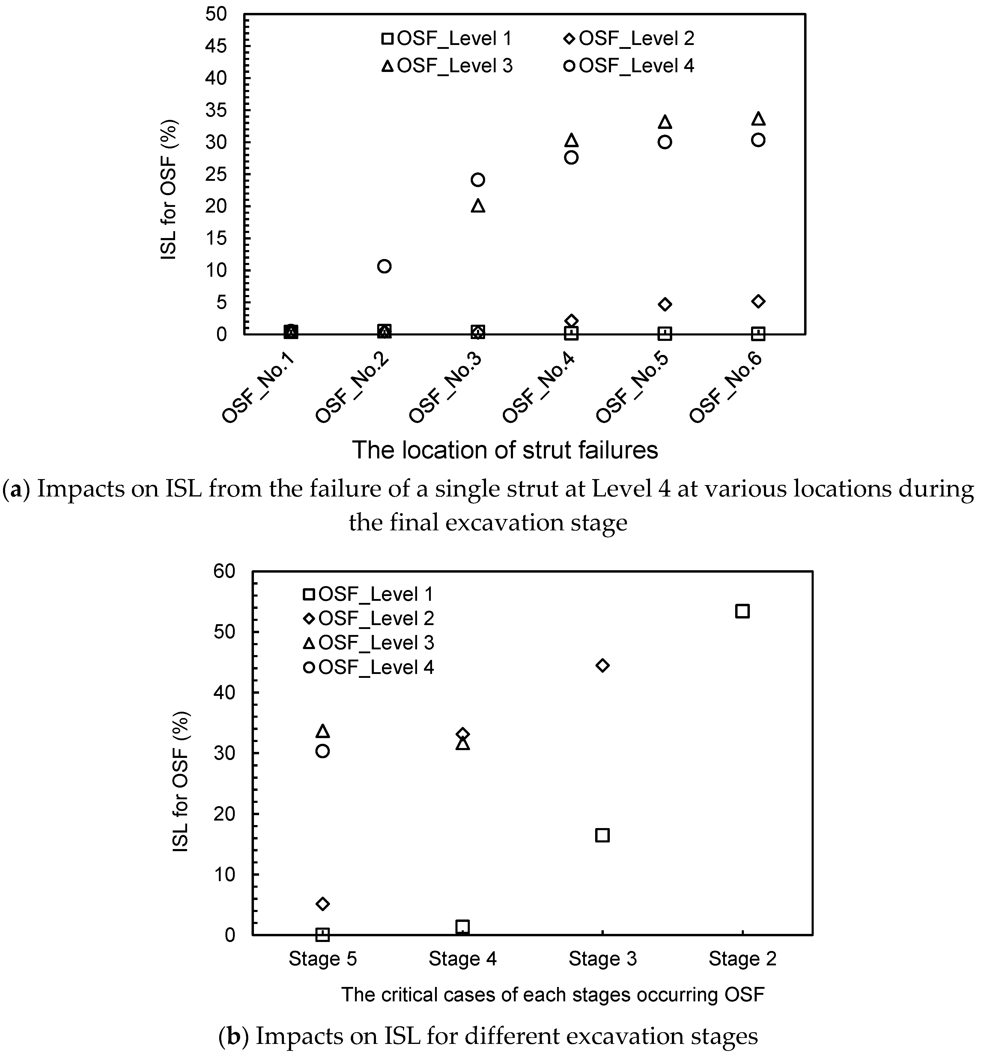 Sustainability 15 10530 g005