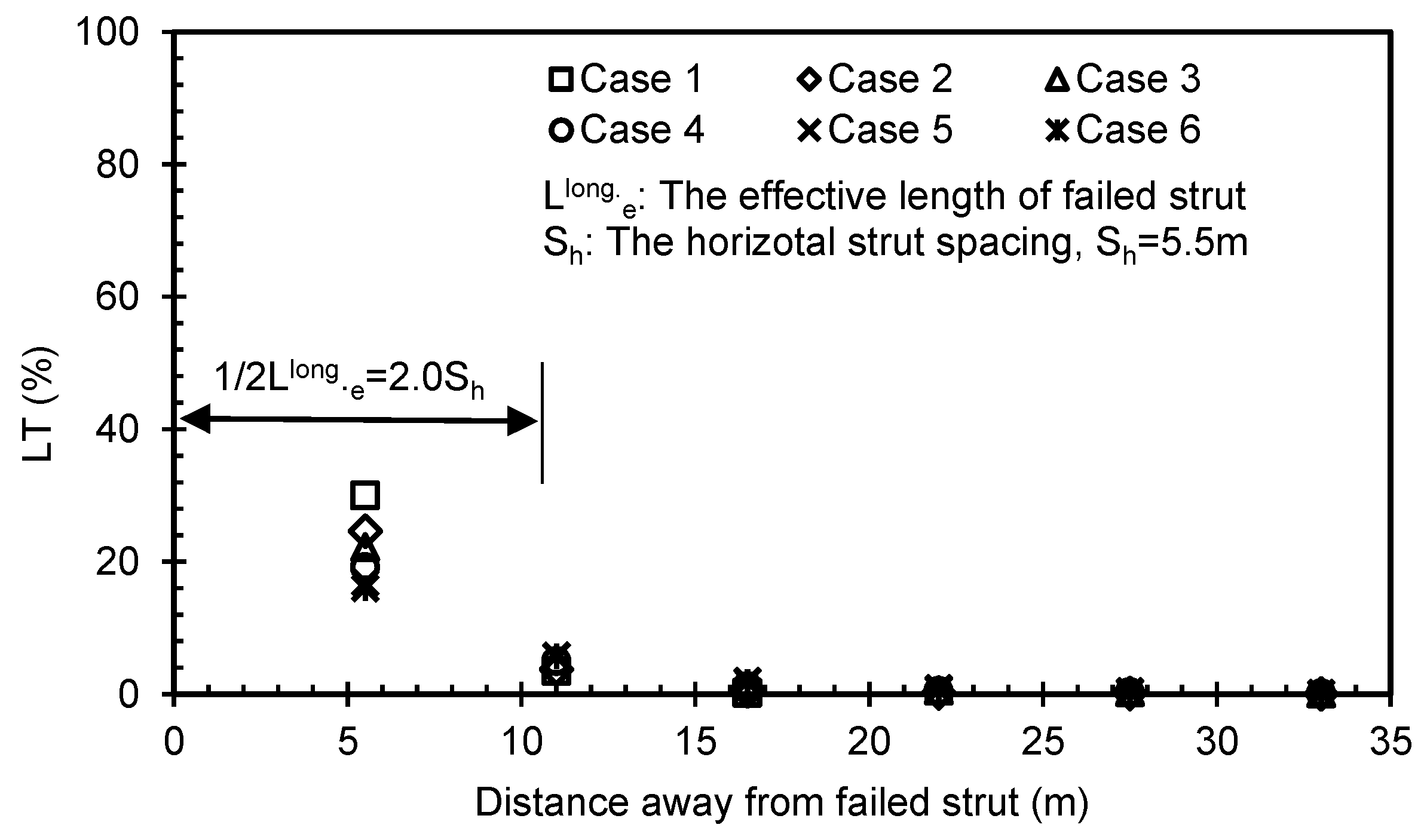 Sustainability 15 10530 g006