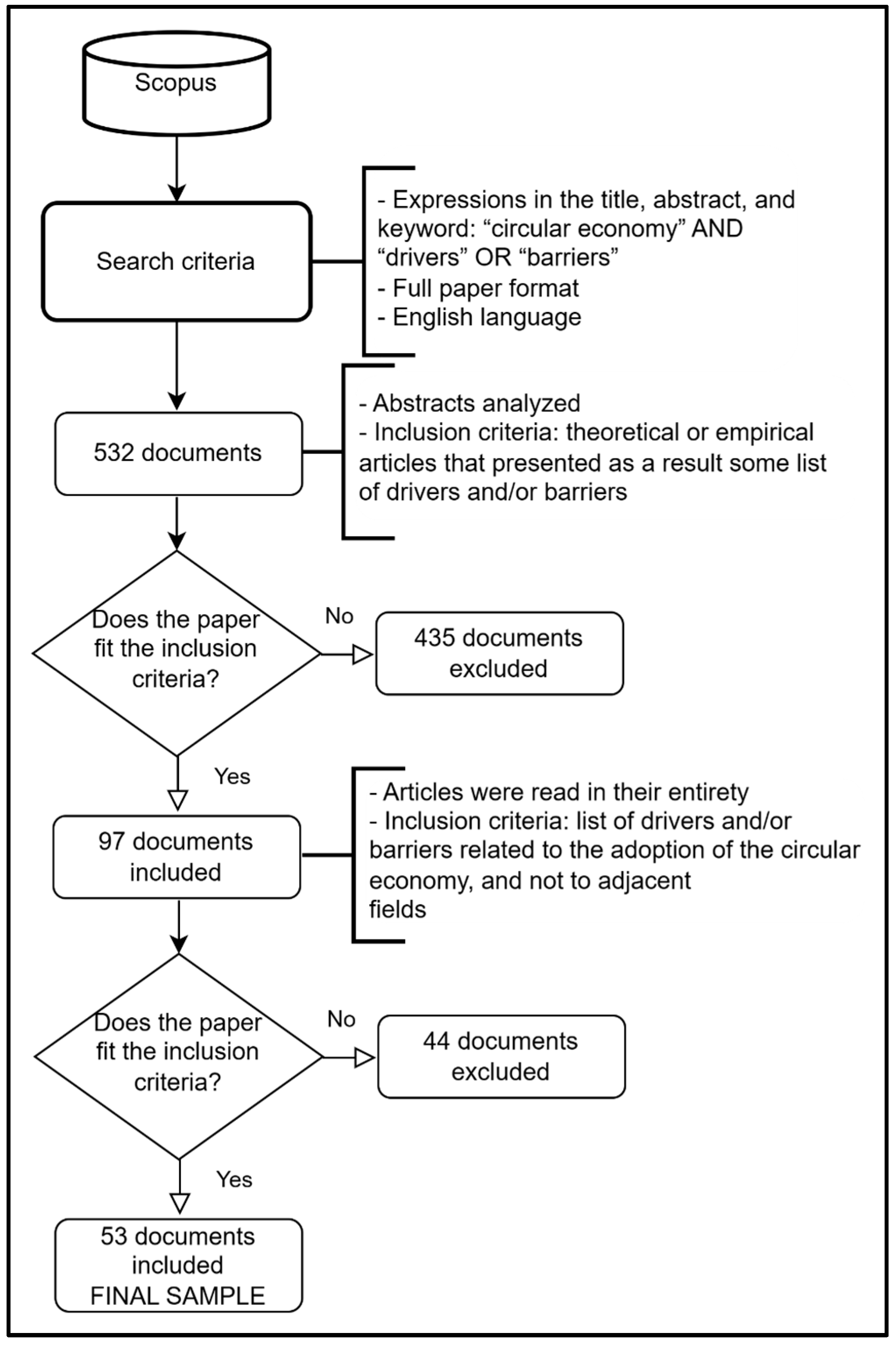 Sustainability 15 10532 g001