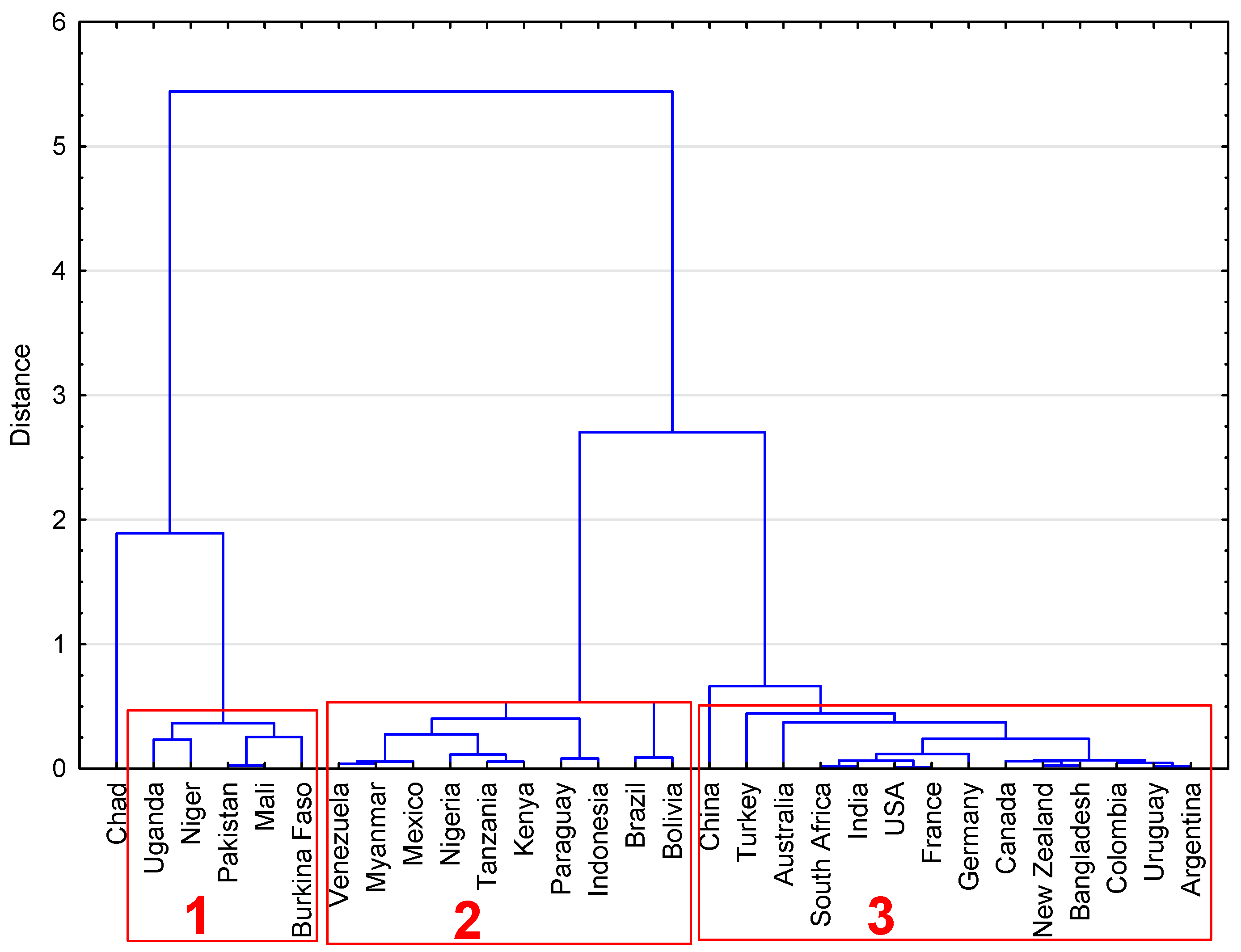 Sustainability 15 10533 g003
