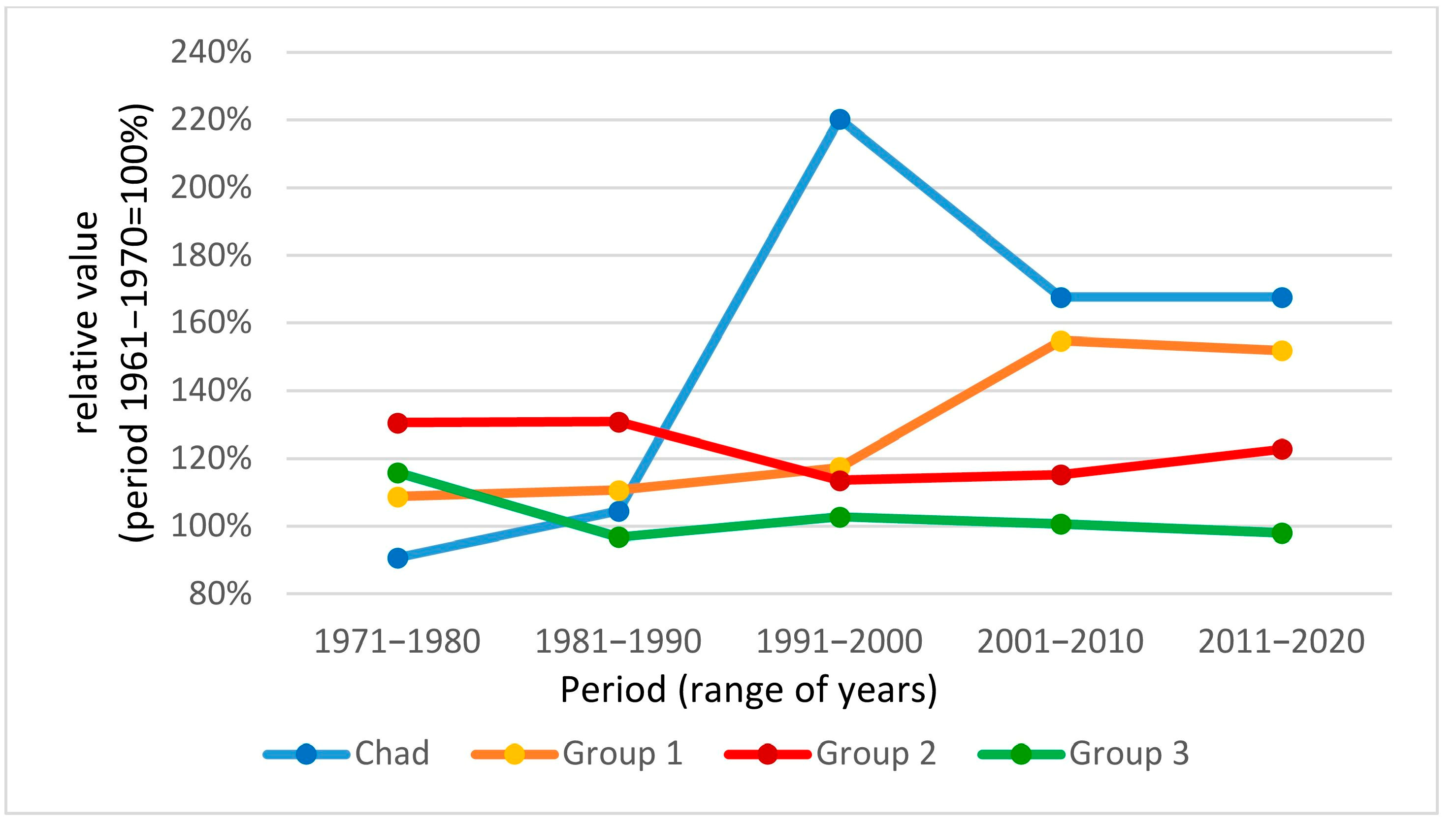 Sustainability 15 10533 g004