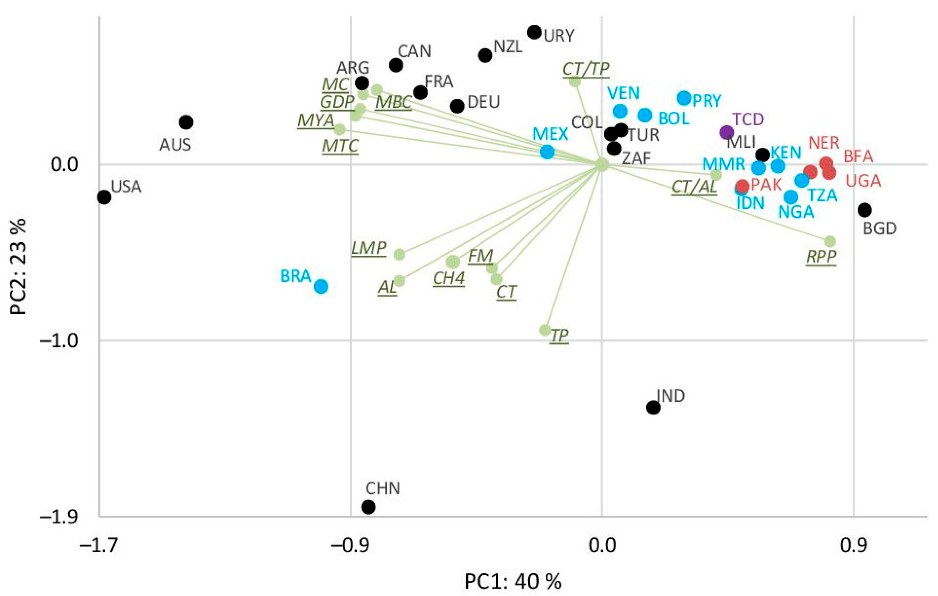 Sustainability 15 10533 g006