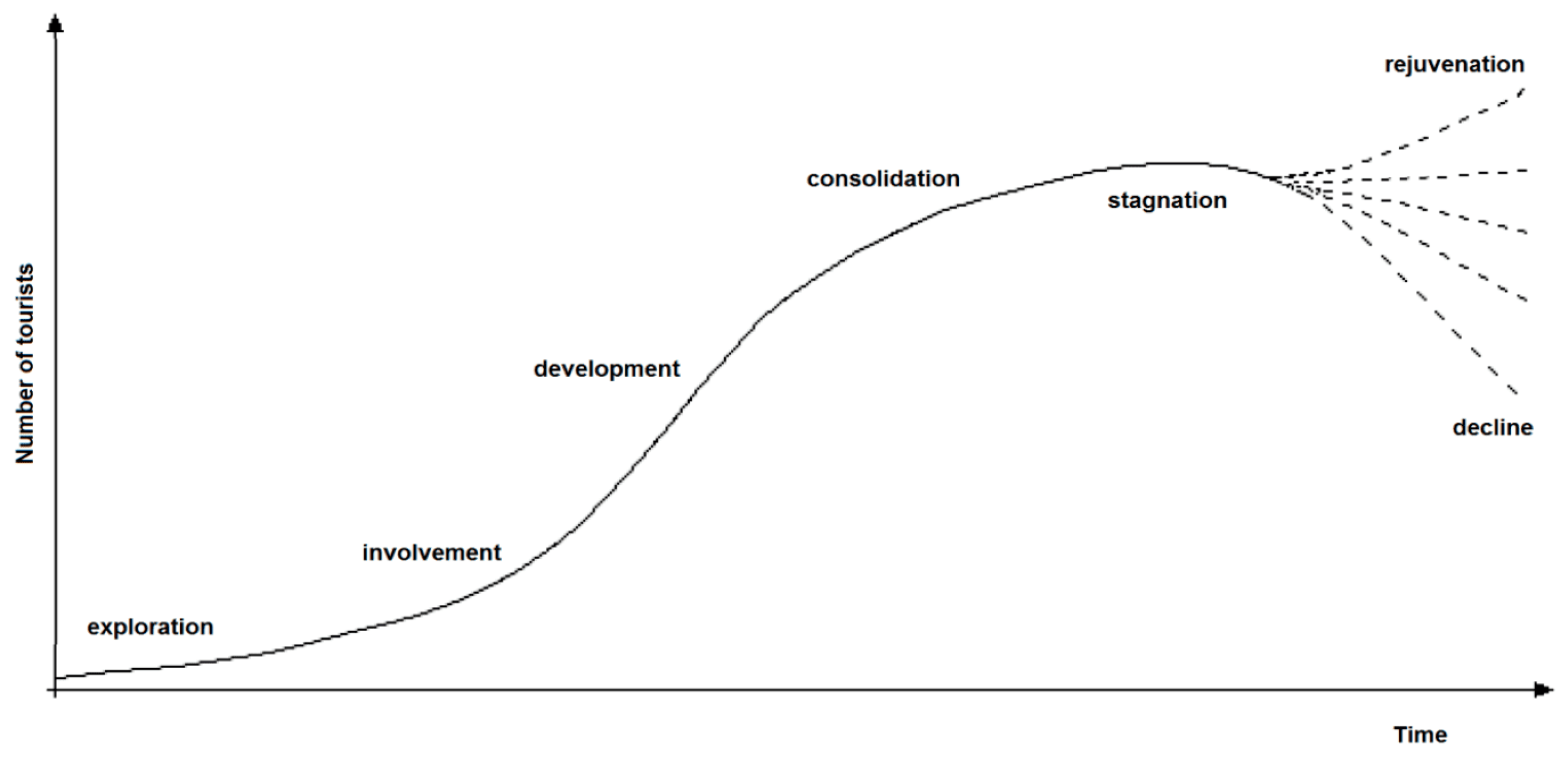 Sustainability 15 10534 g002
