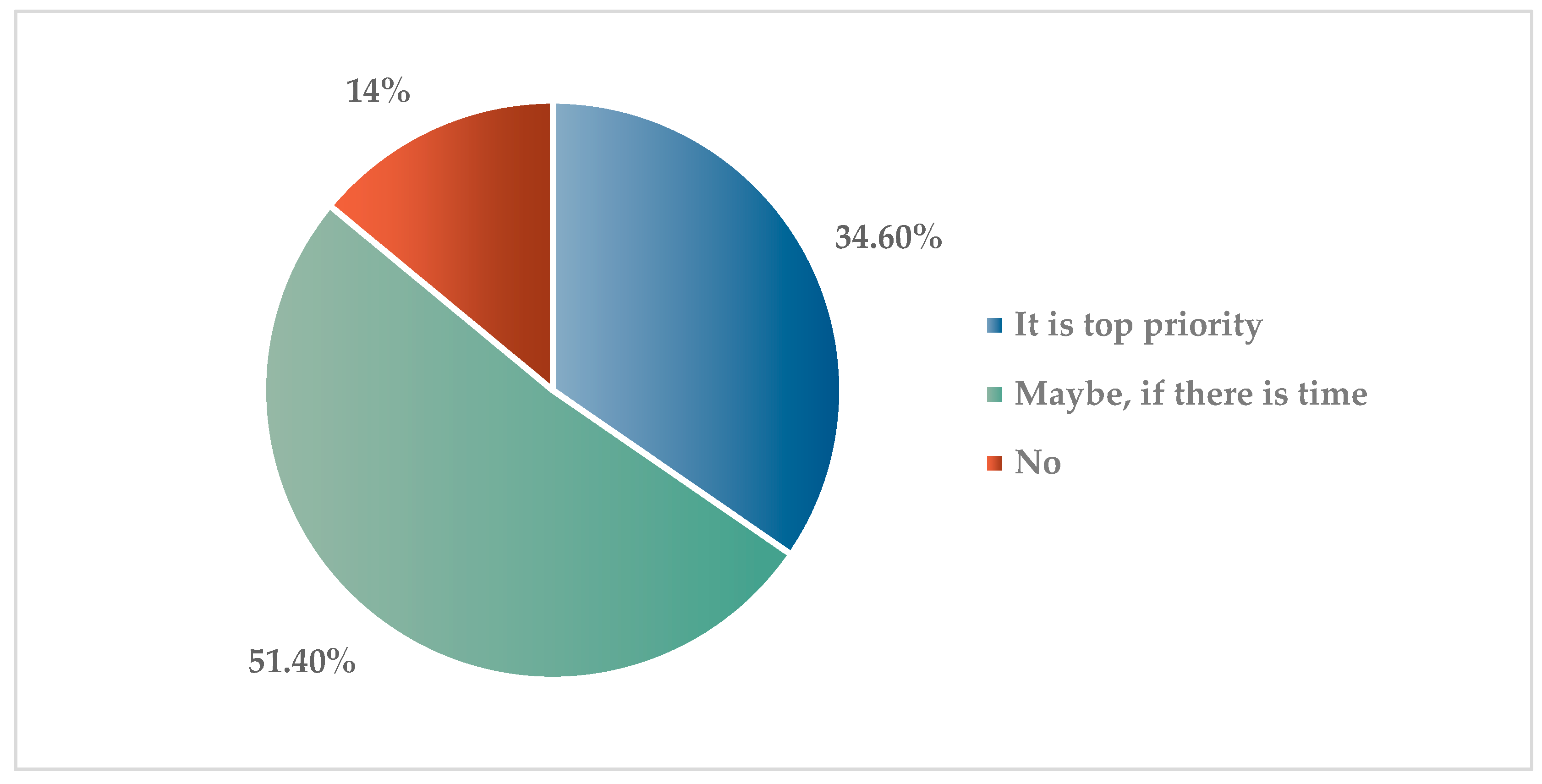 Sustainability 15 10534 g006