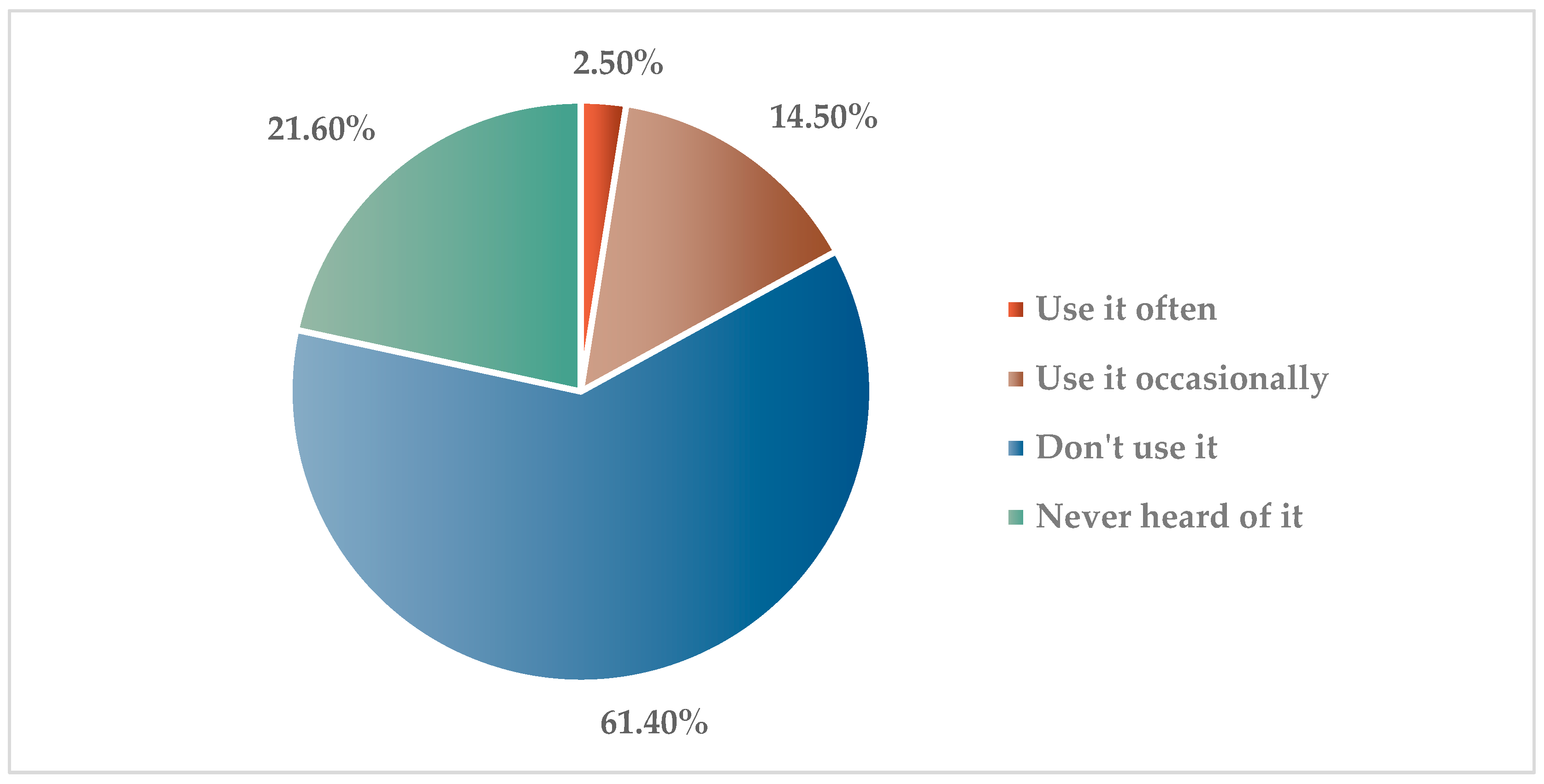 Sustainability 15 10534 g007