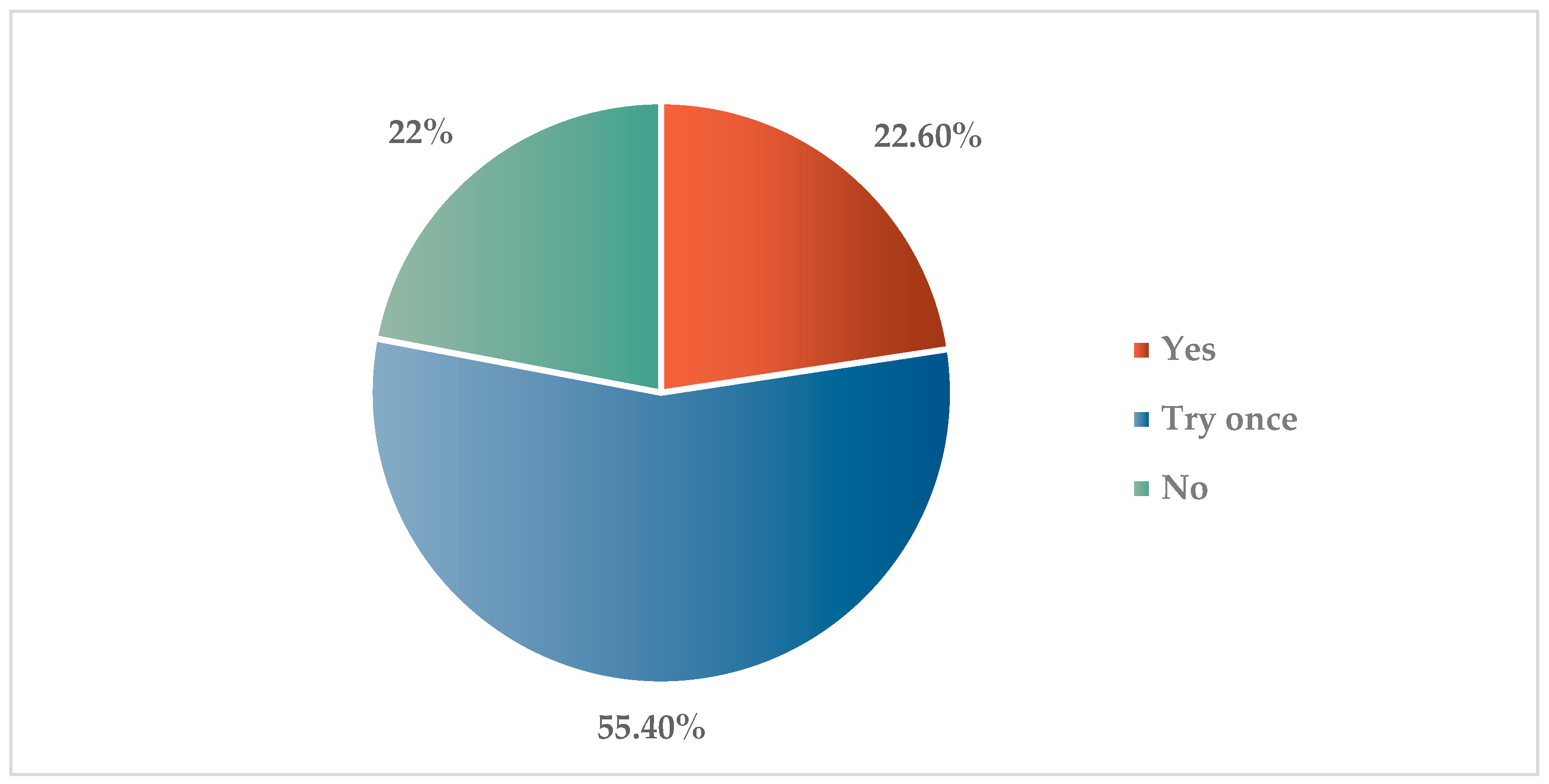 Sustainability 15 10534 g009