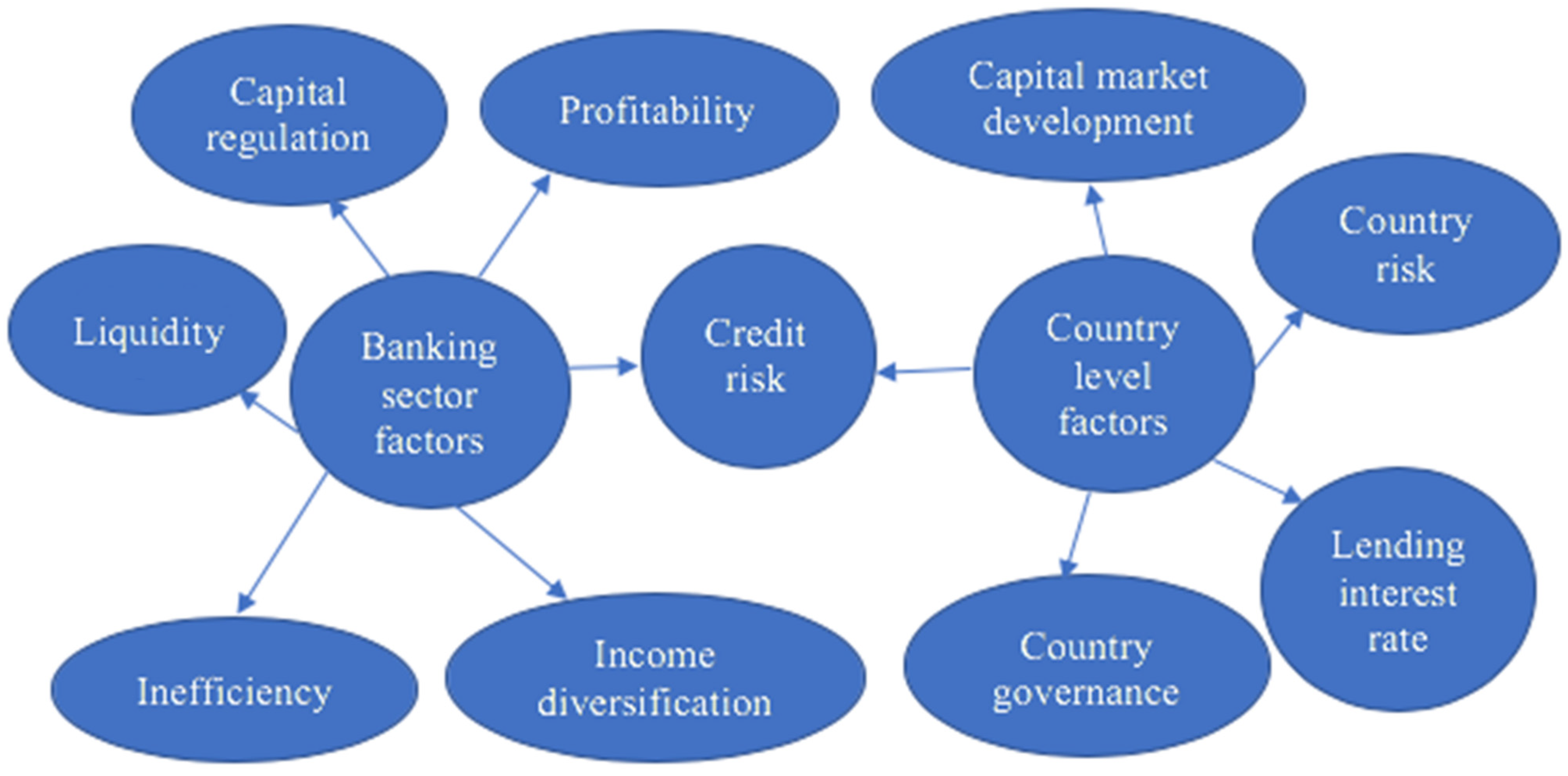 Sustainability 15 10538 g001