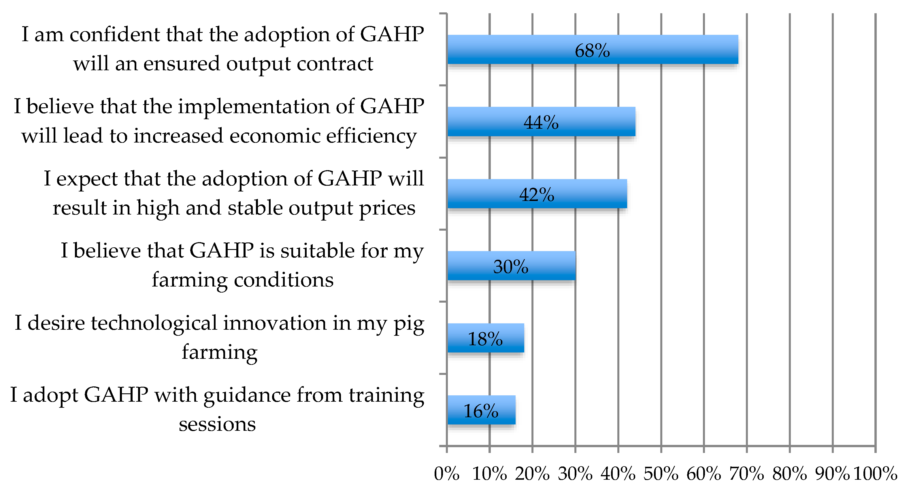 Sustainability 15 10545 g001 Sustainability 15 10545 g001