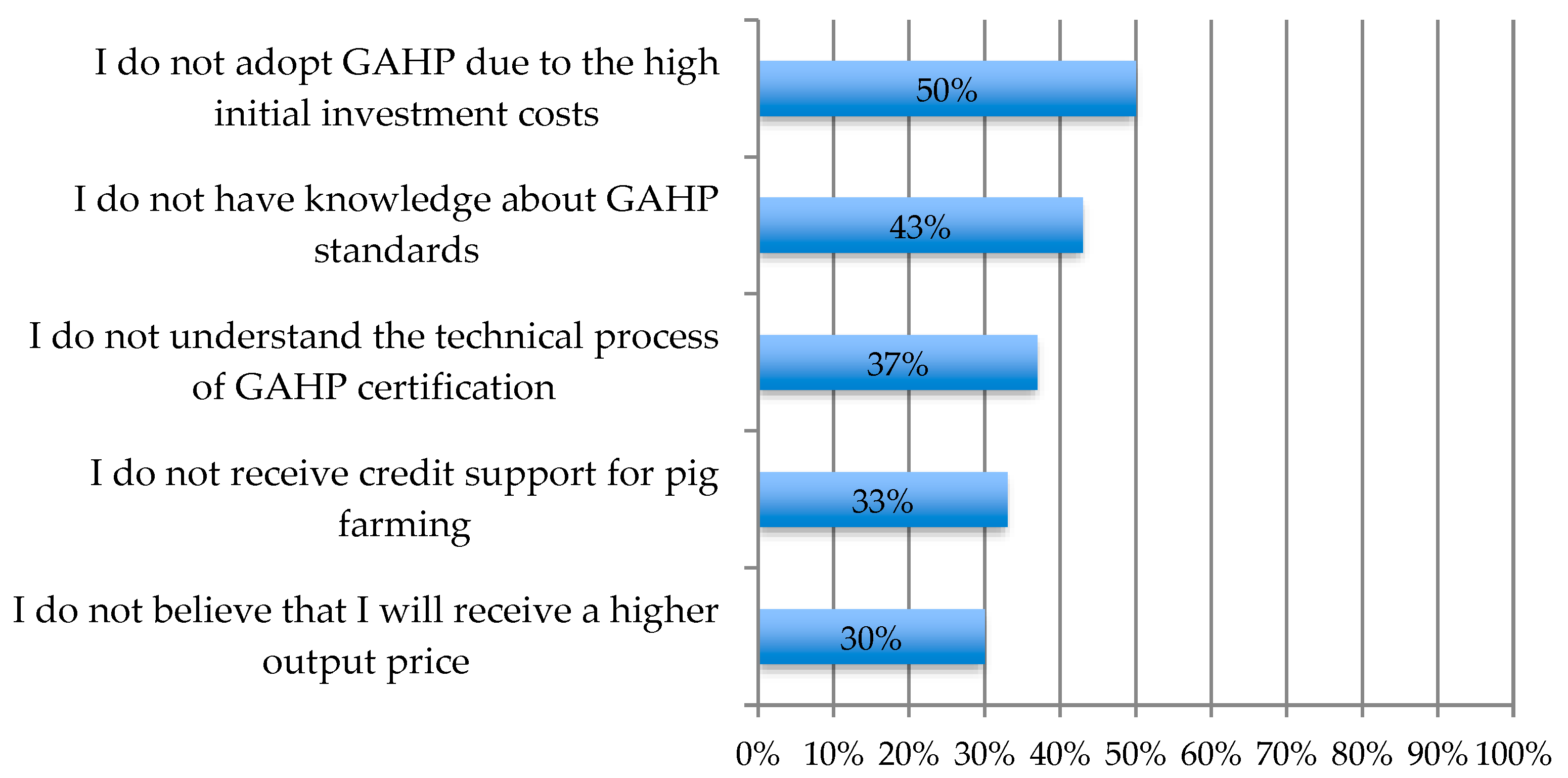 Sustainability 15 10545 g002 Sustainability 15 10545 g002