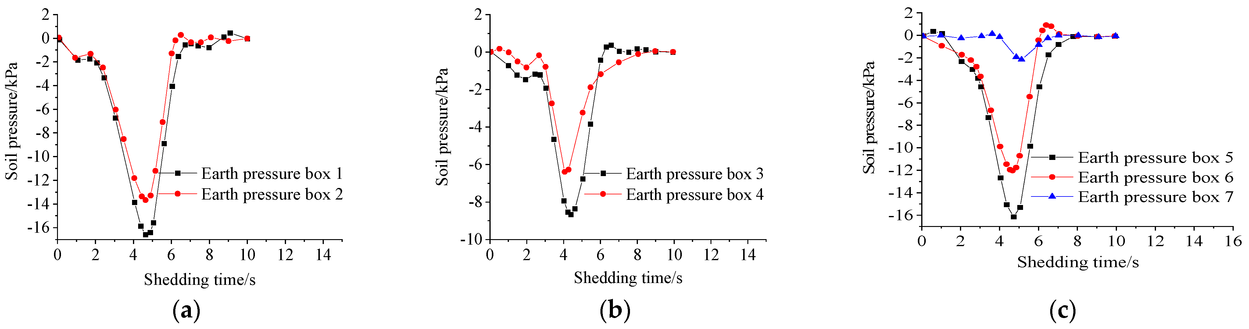 Sustainability 15 10549 g007
