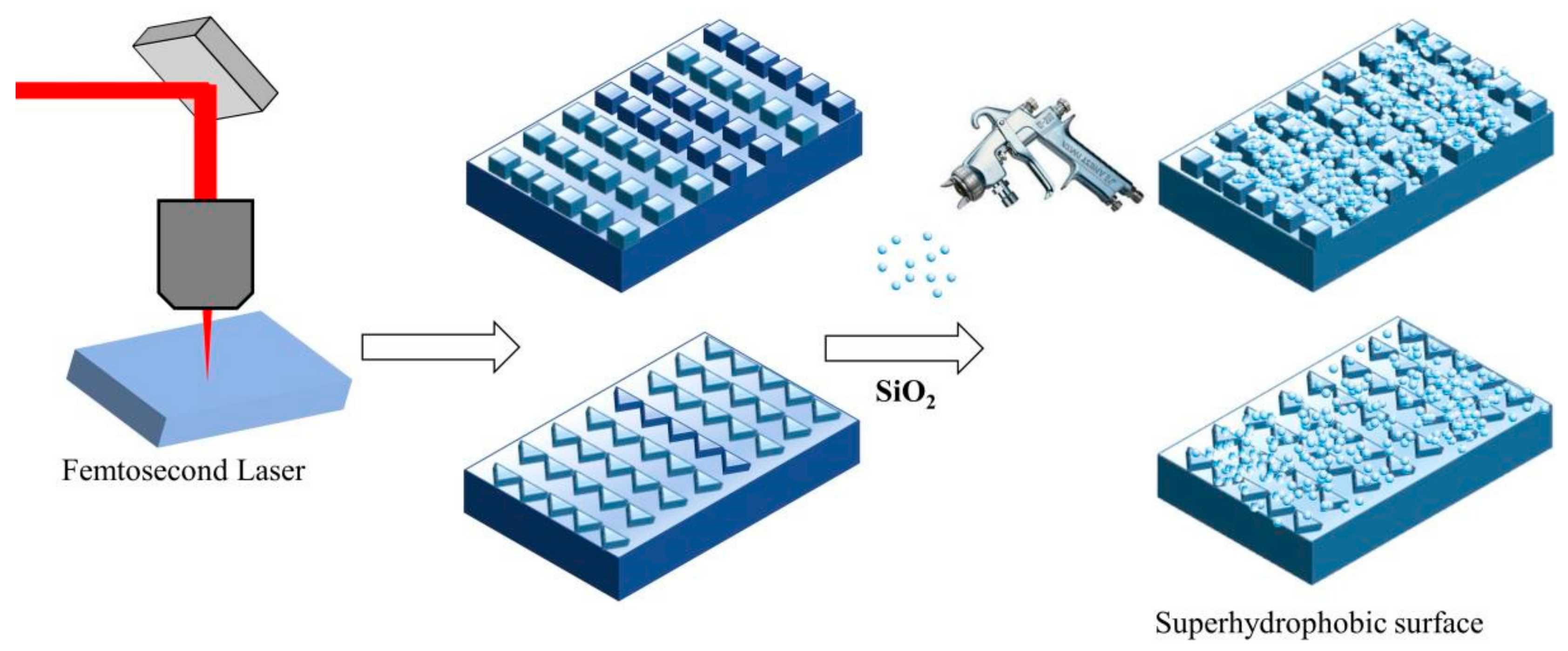 Sustainability 15 10550 g001