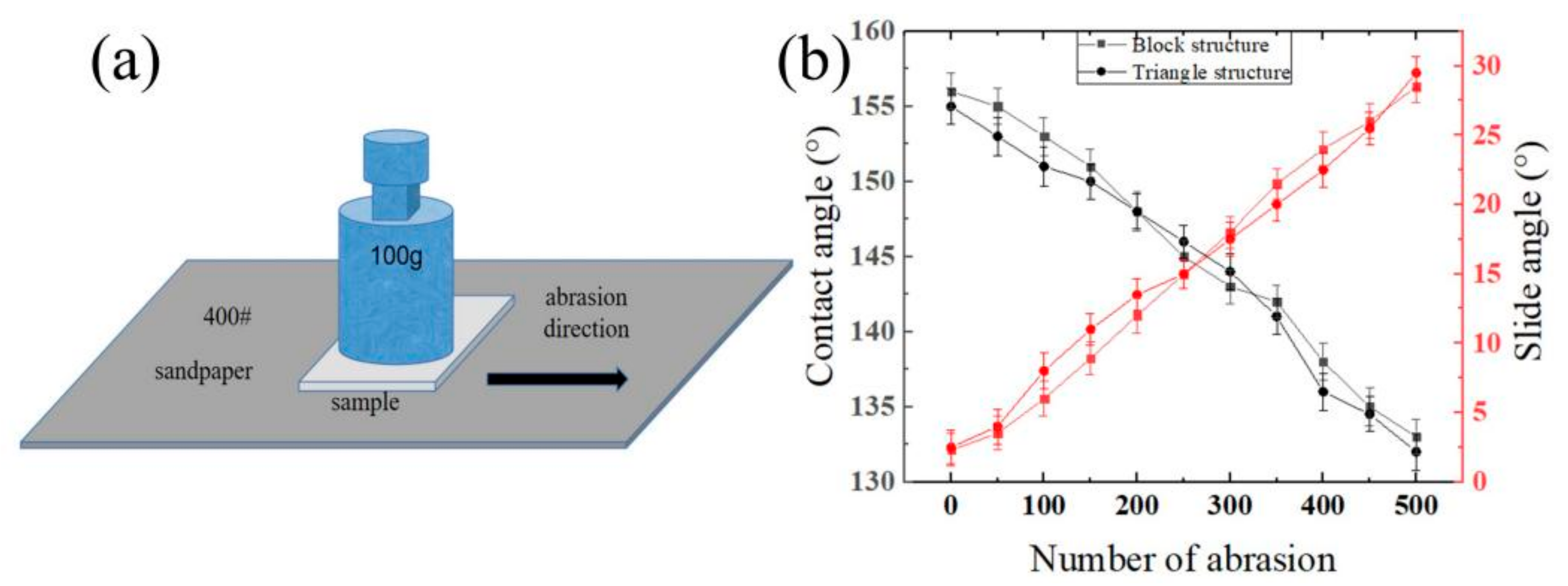 Sustainability 15 10550 g014