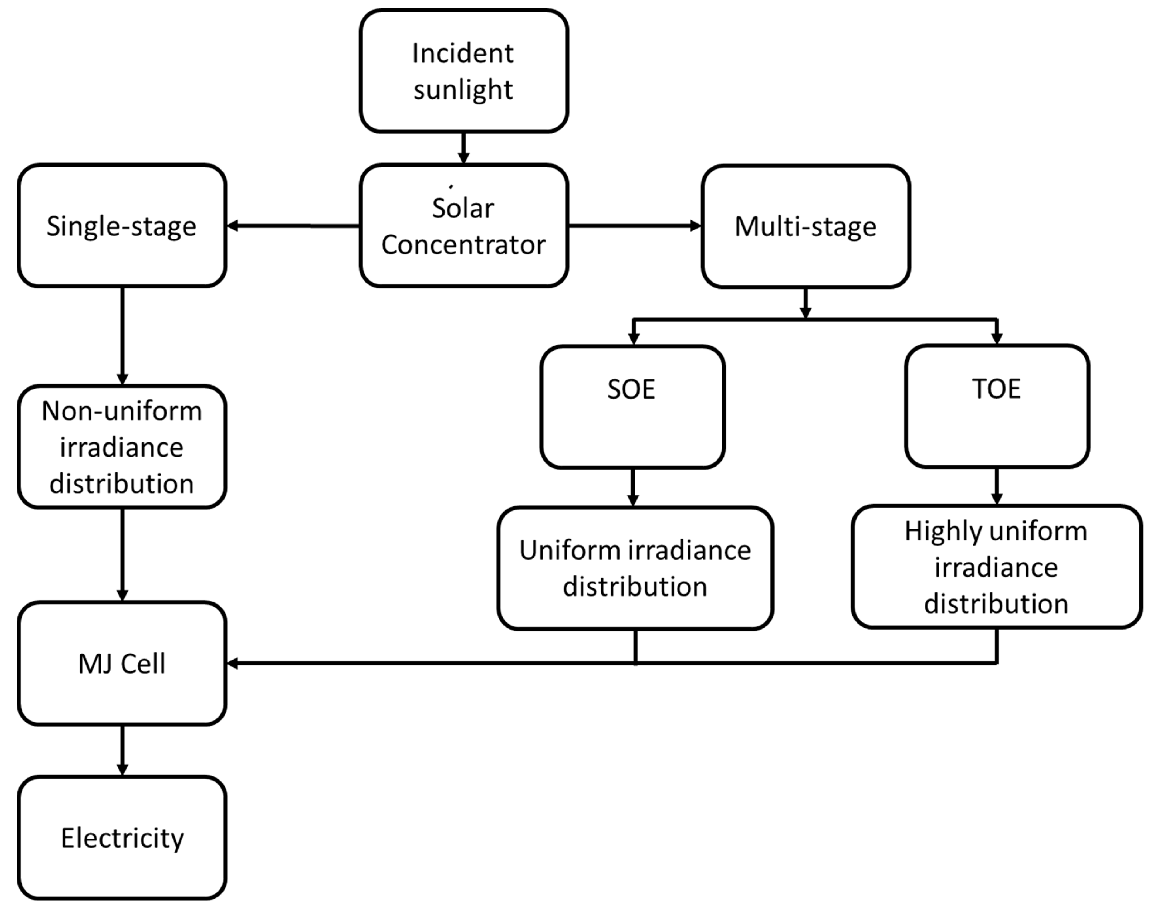 Sustainability 15 10554 g003