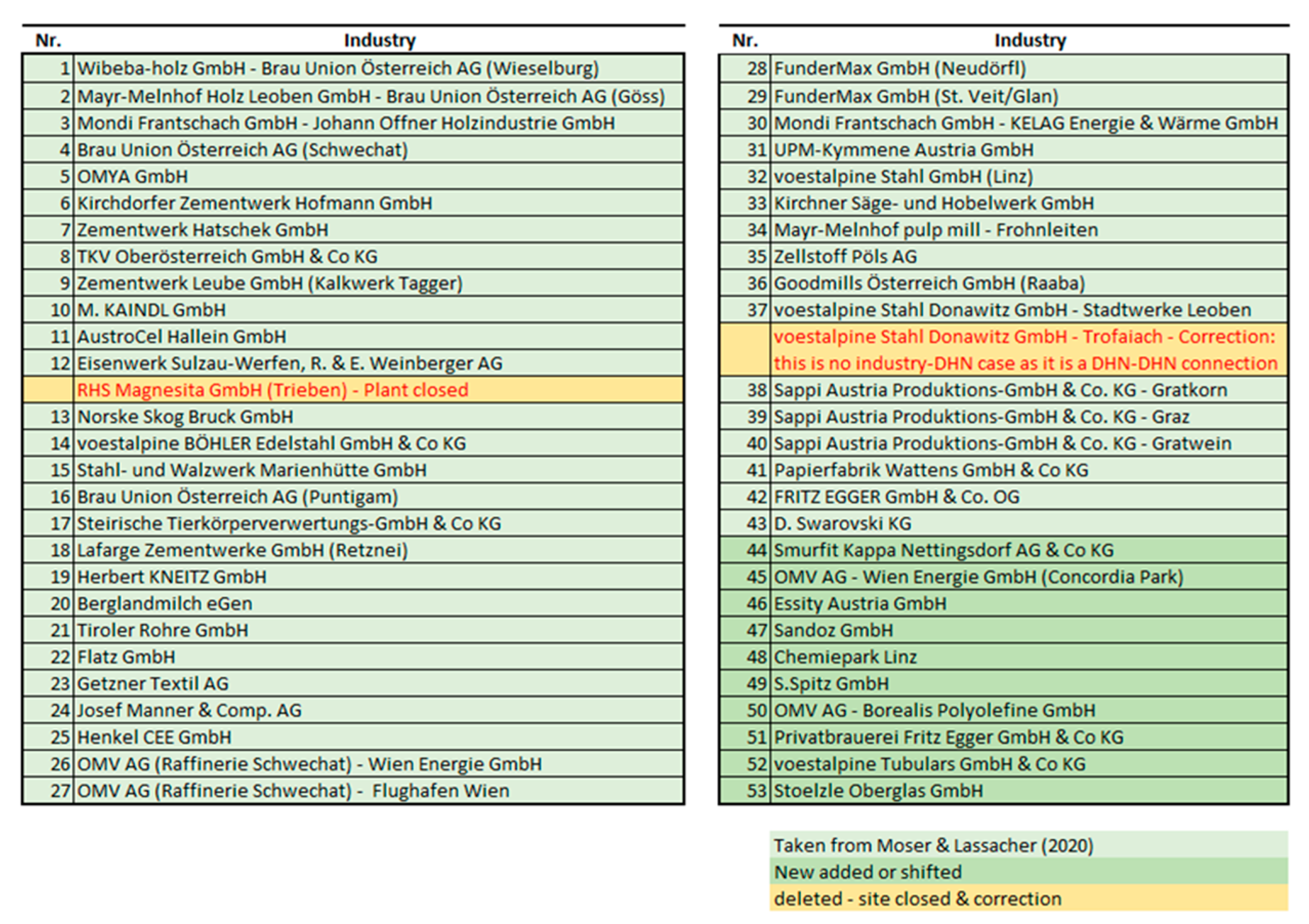 Sustainability 15 10559 g001