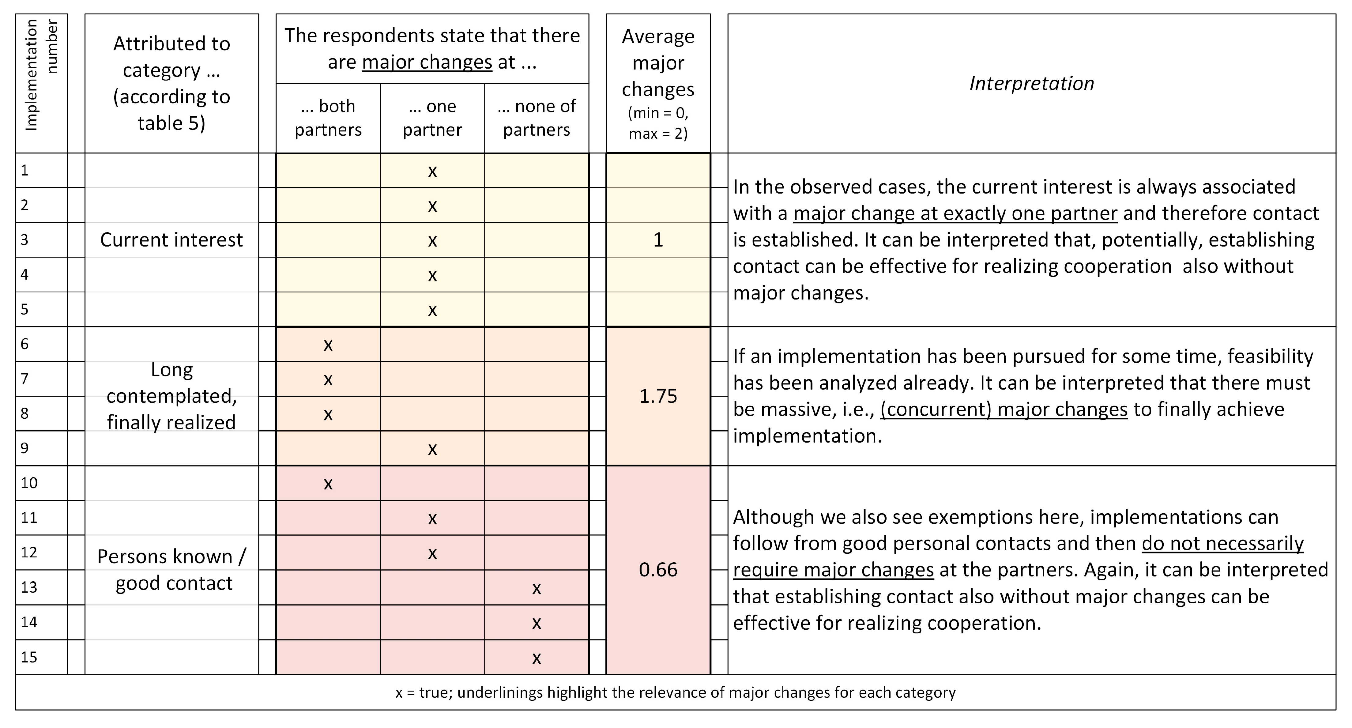 Sustainability 15 10559 g002