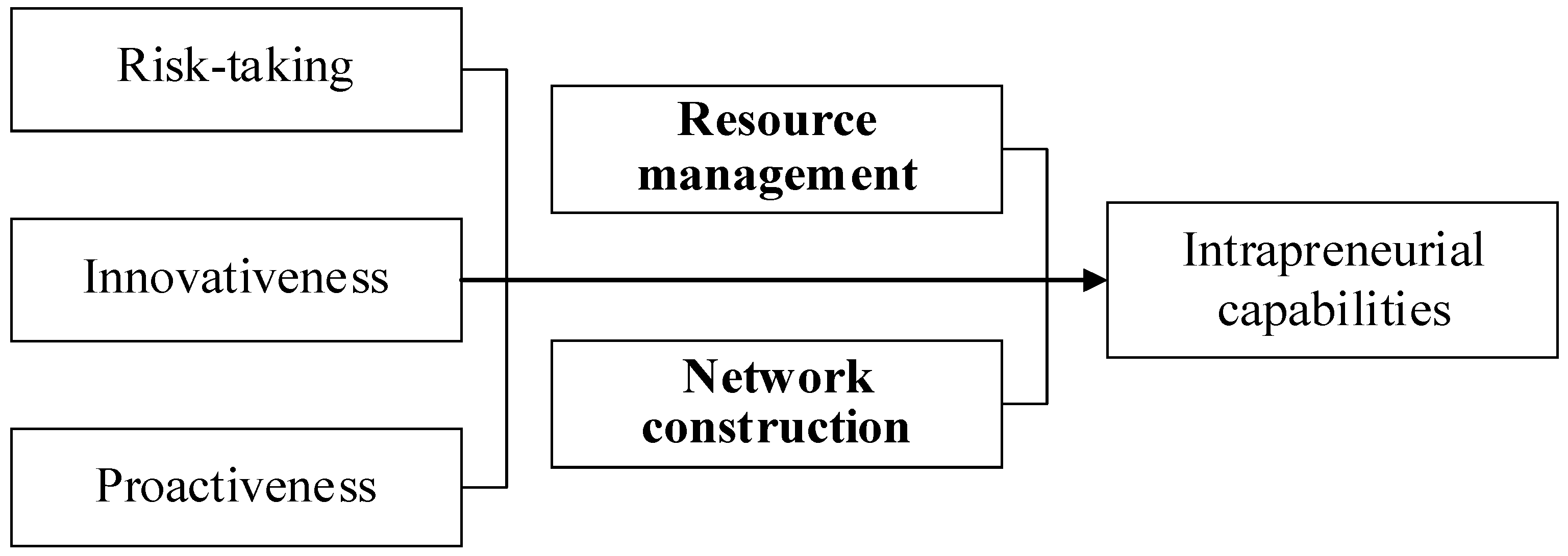 Sustainability 15 10561 g001 Sustainability 15 10561 g001
