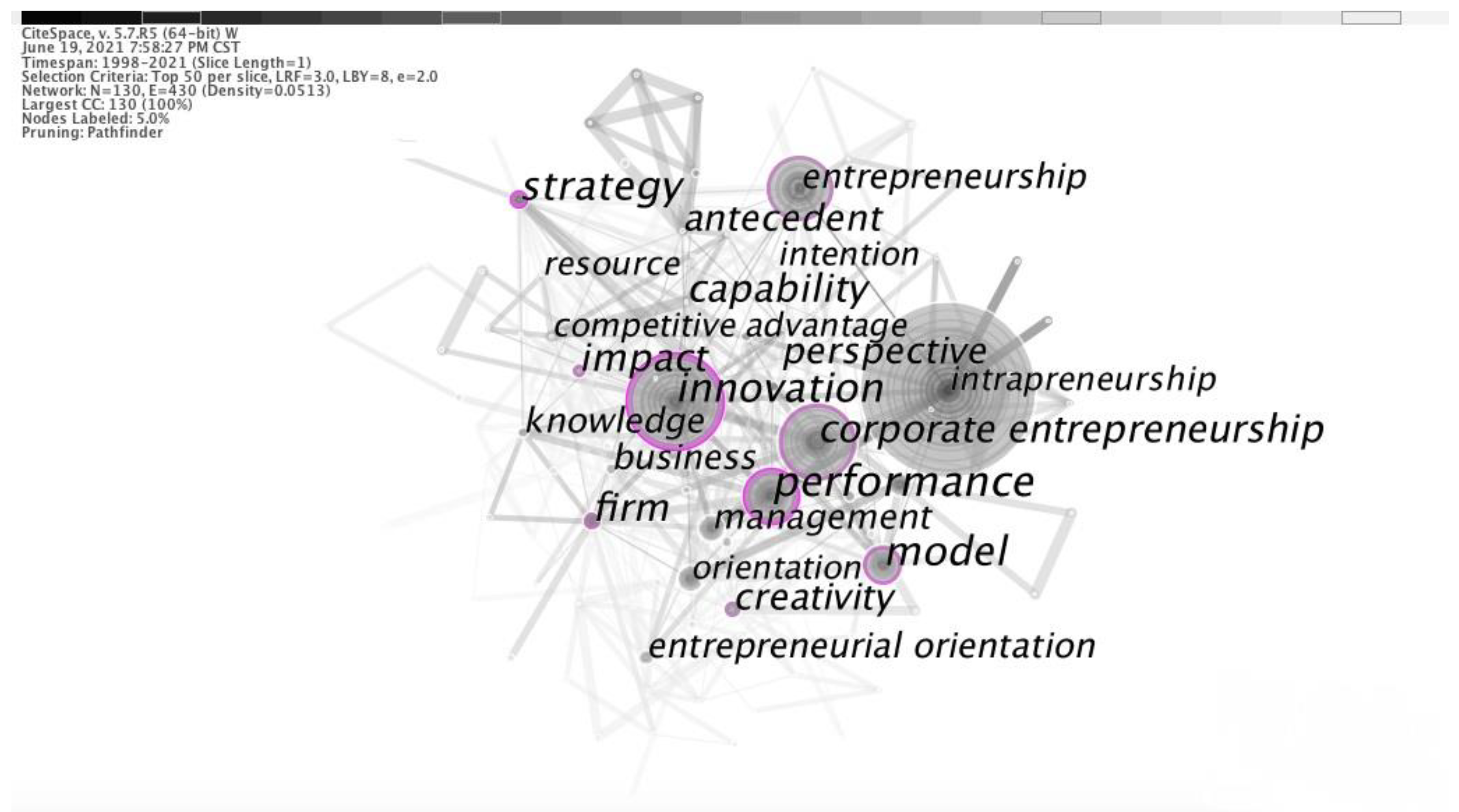 Sustainability 15 10561 g002 Sustainability 15 10561 g002