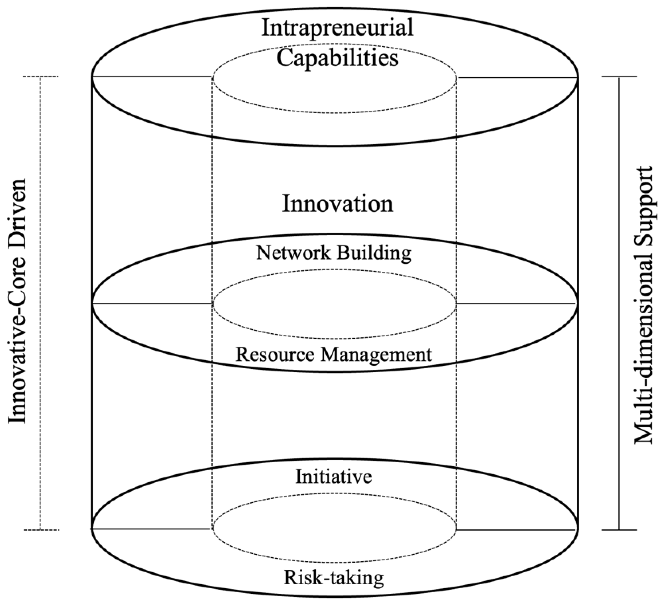 Sustainability 15 10561 g003 Sustainability 15 10561 g003