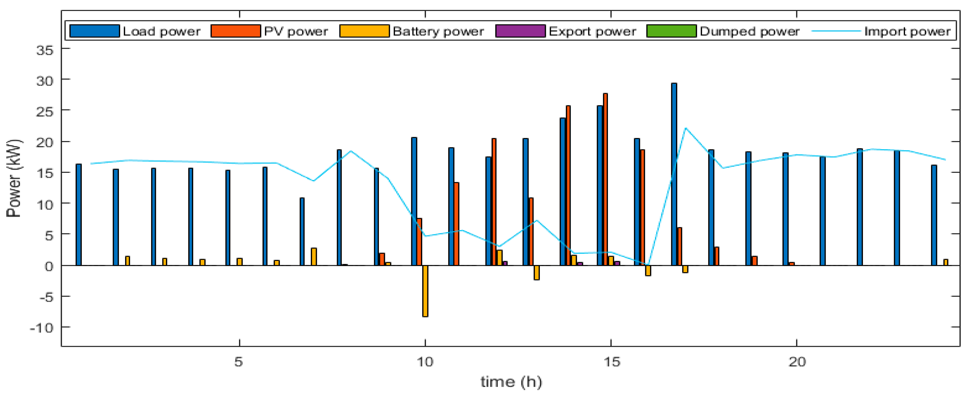 Sustainability 15 10564 g006