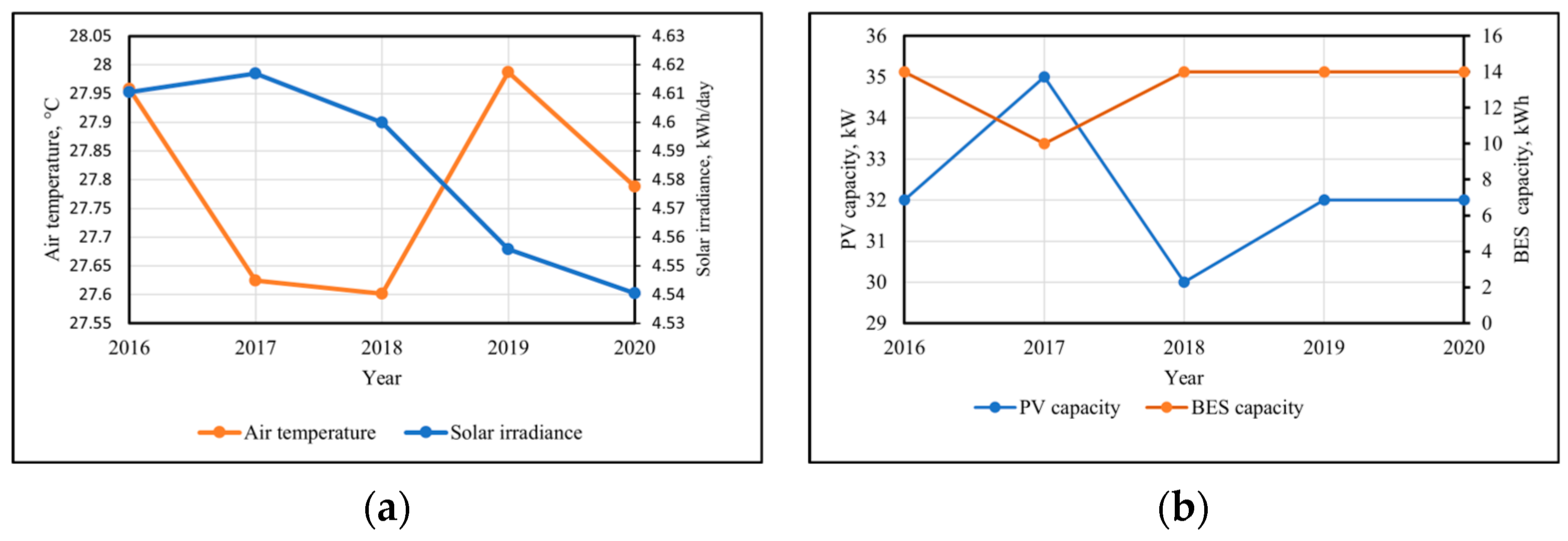Sustainability 15 10564 g010
