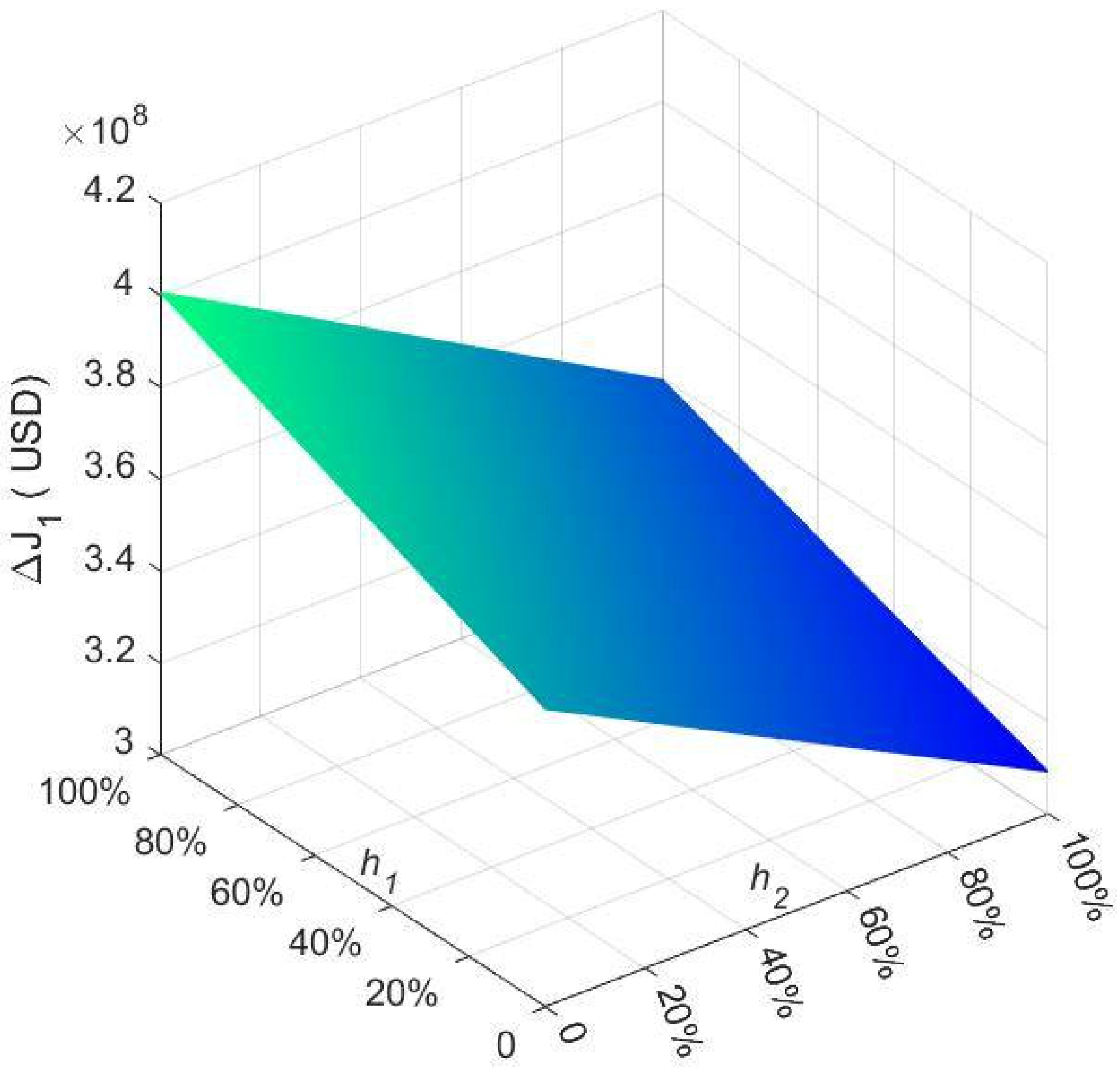 Sustainability 15 10572 g005
