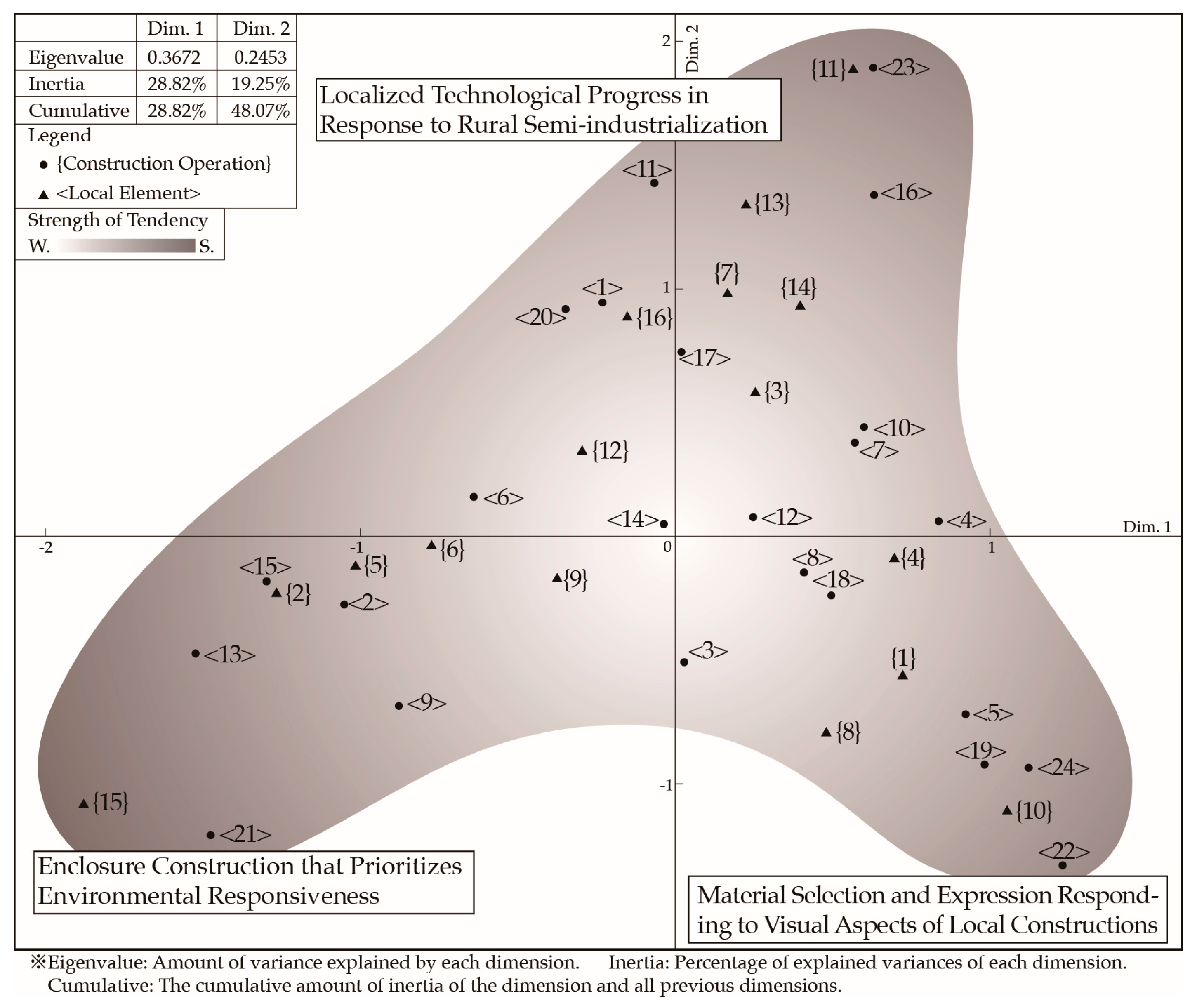Sustainability 15 10573 g001