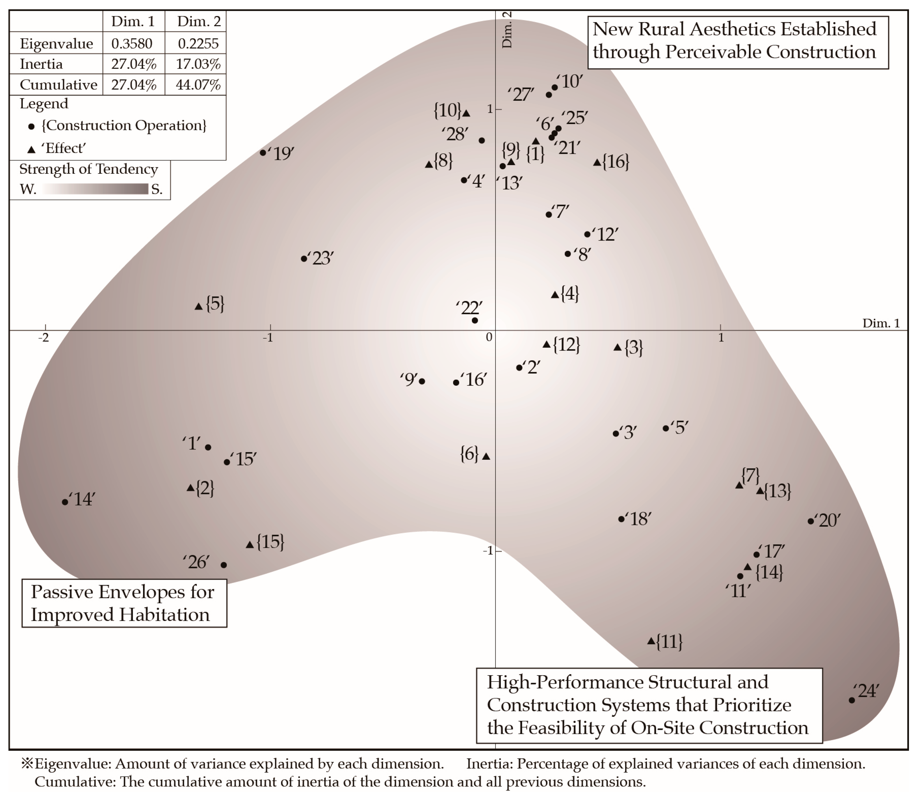 Sustainability 15 10573 g002