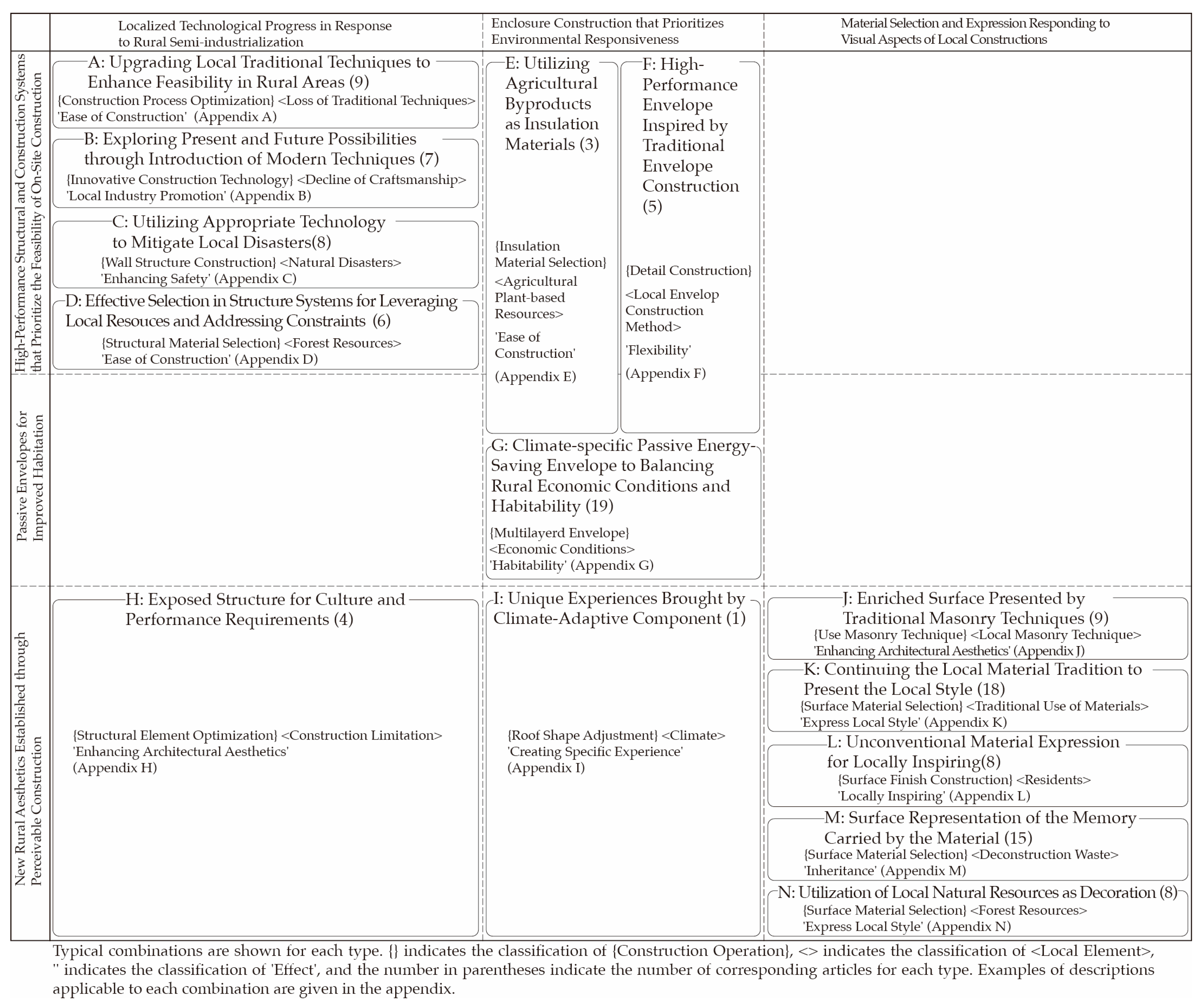 Sustainability 15 10573 g003