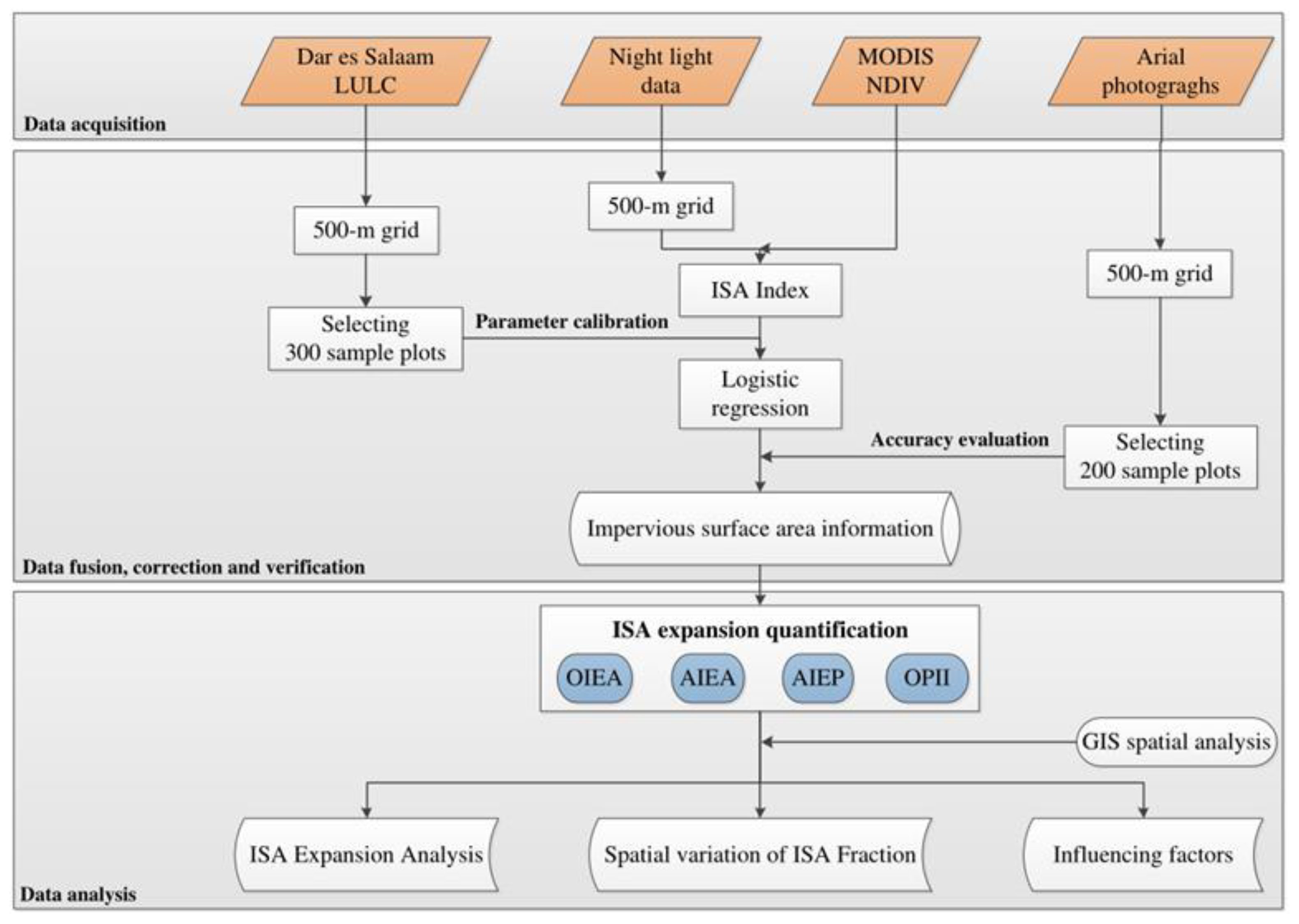Sustainability 15 10575 g002