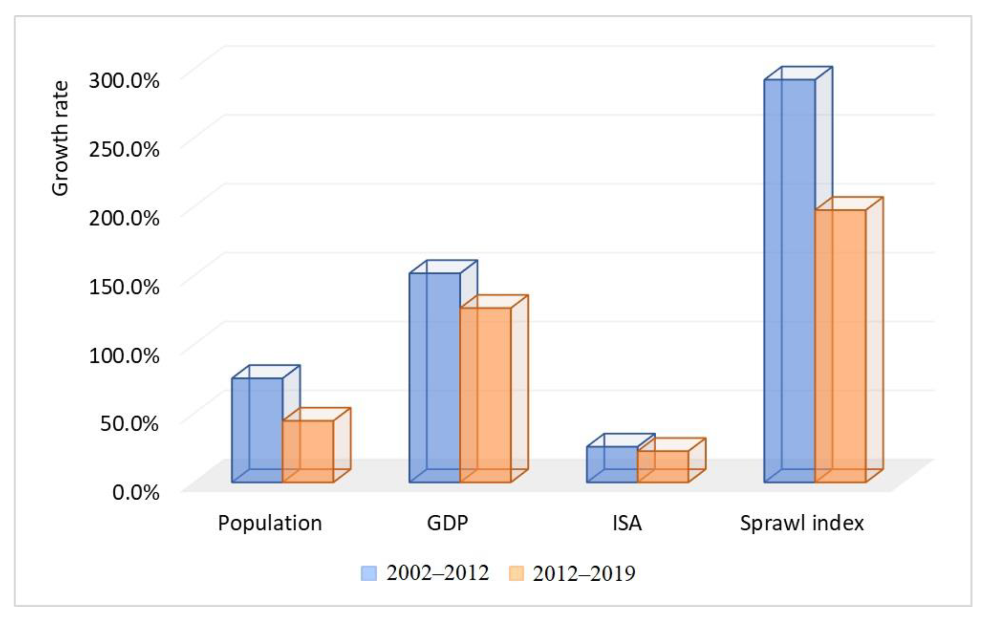 Sustainability 15 10575 g007