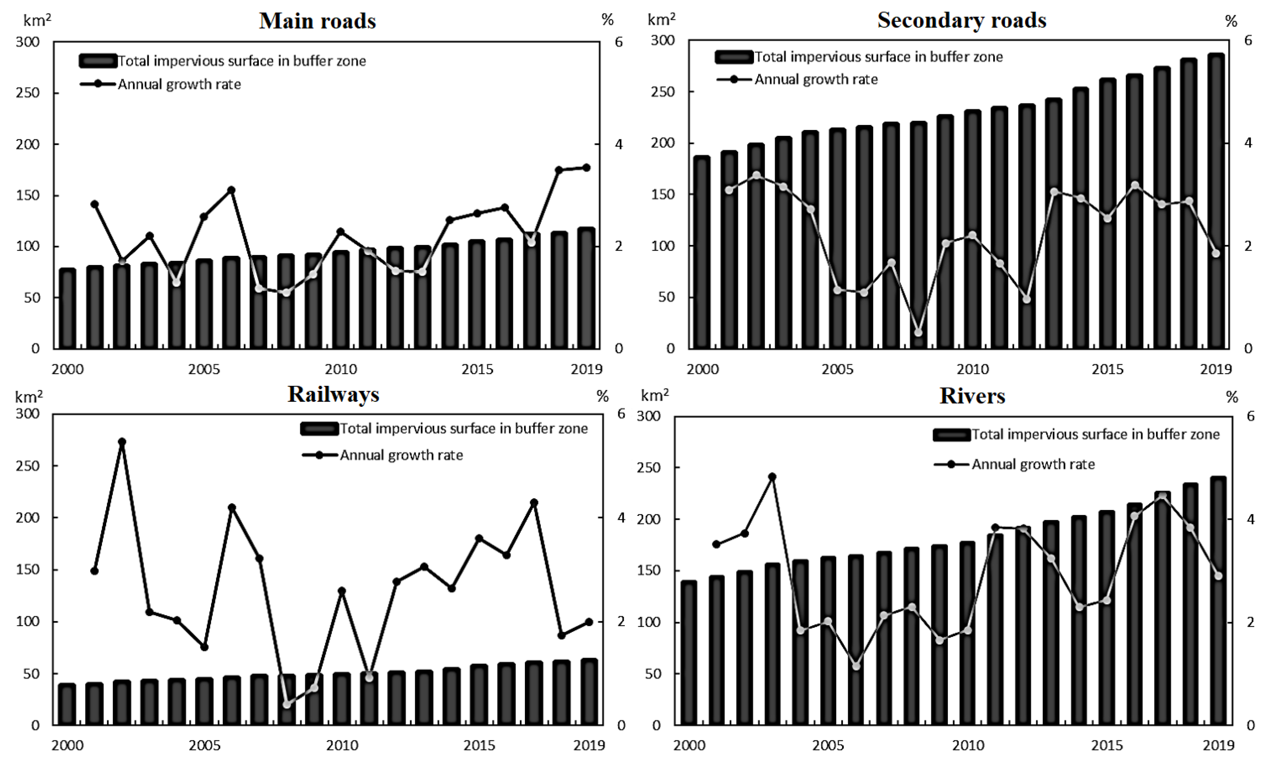 Sustainability 15 10575 g008