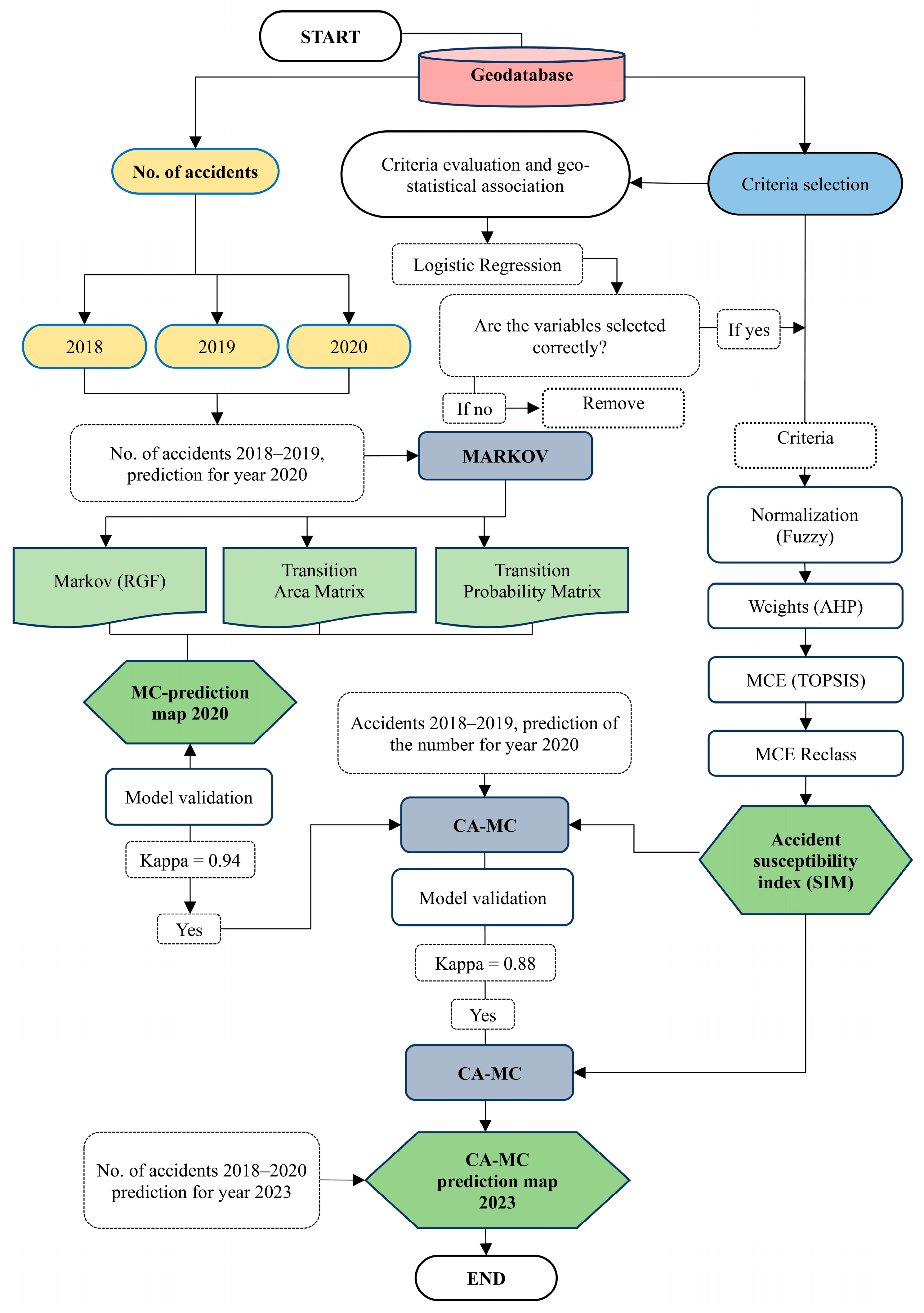Sustainability 15 10576 g003