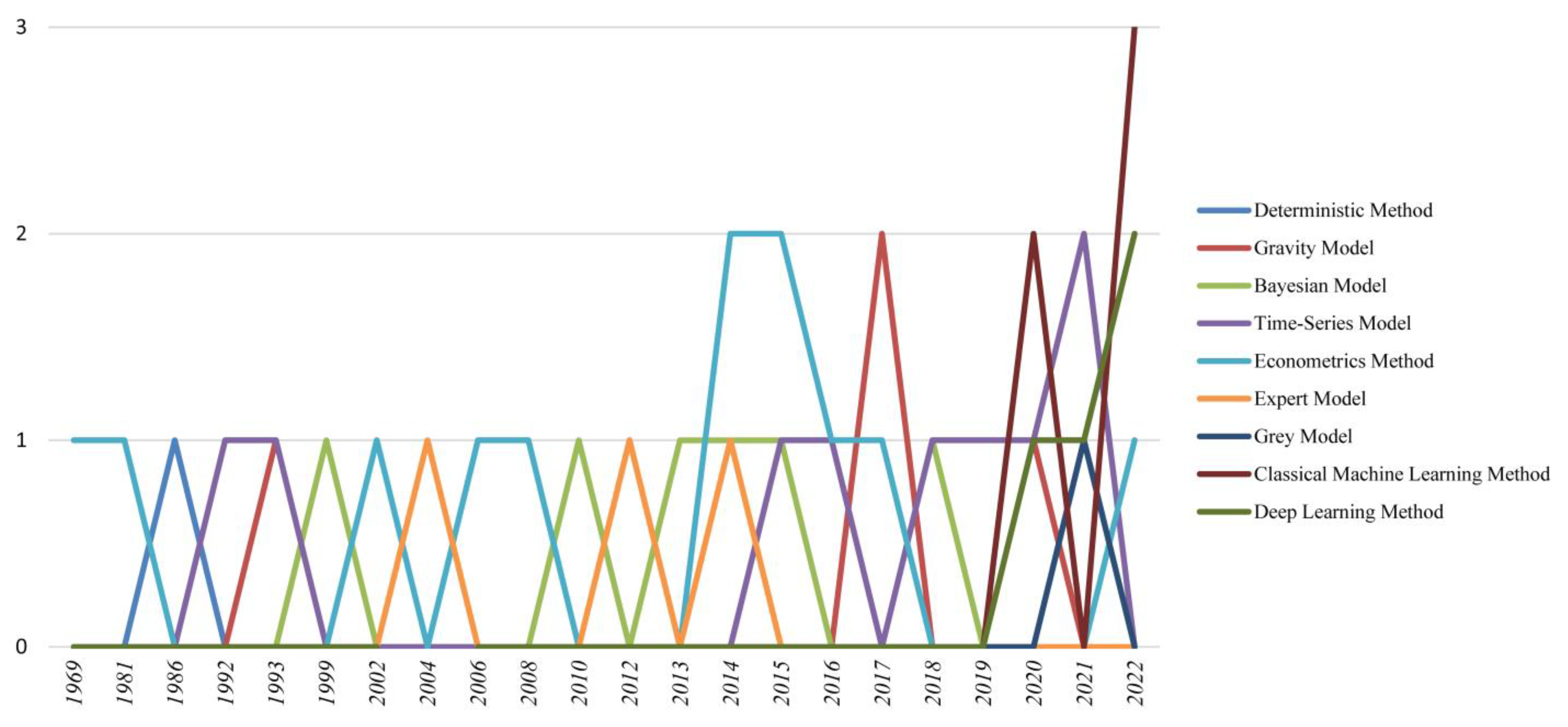 Sustainability 15 10584 g002