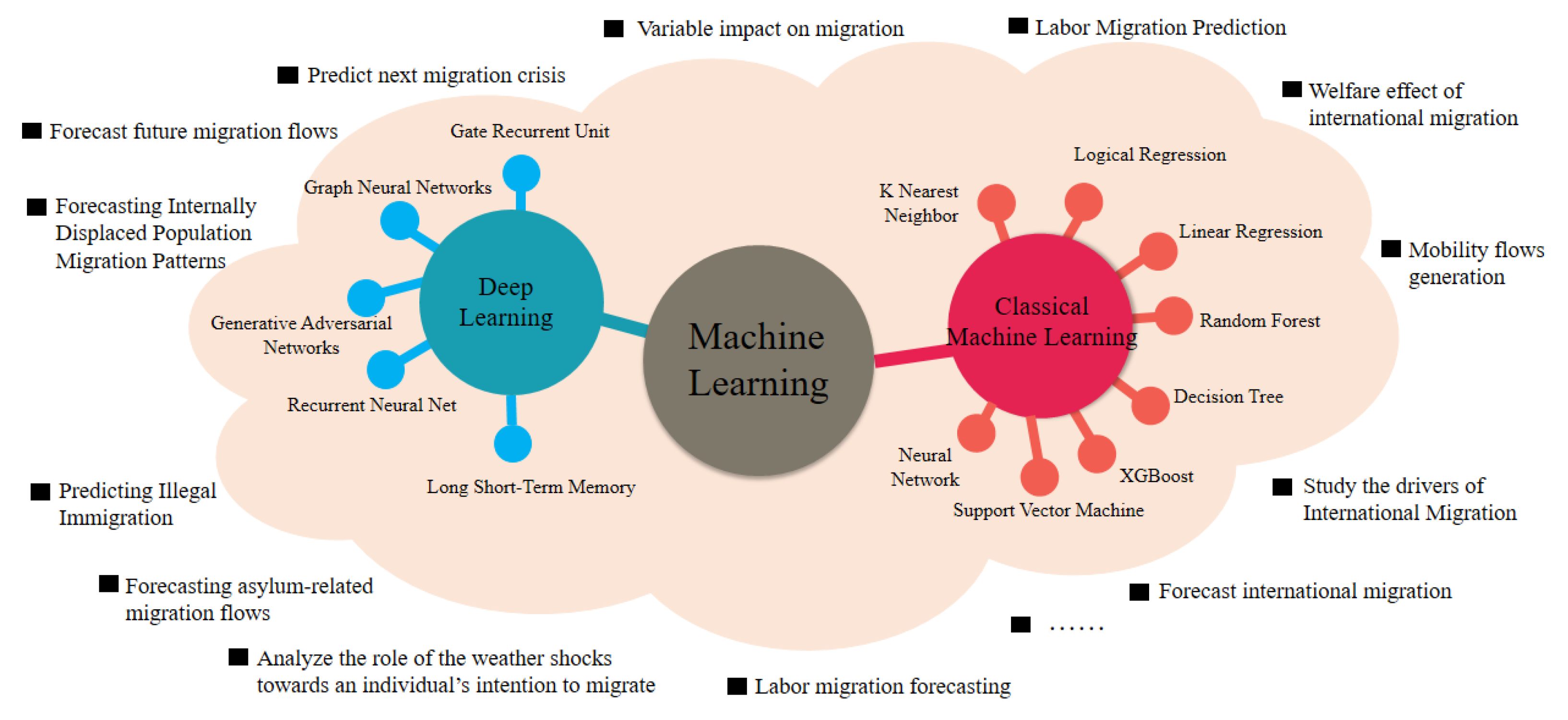 Sustainability 15 10584 g003