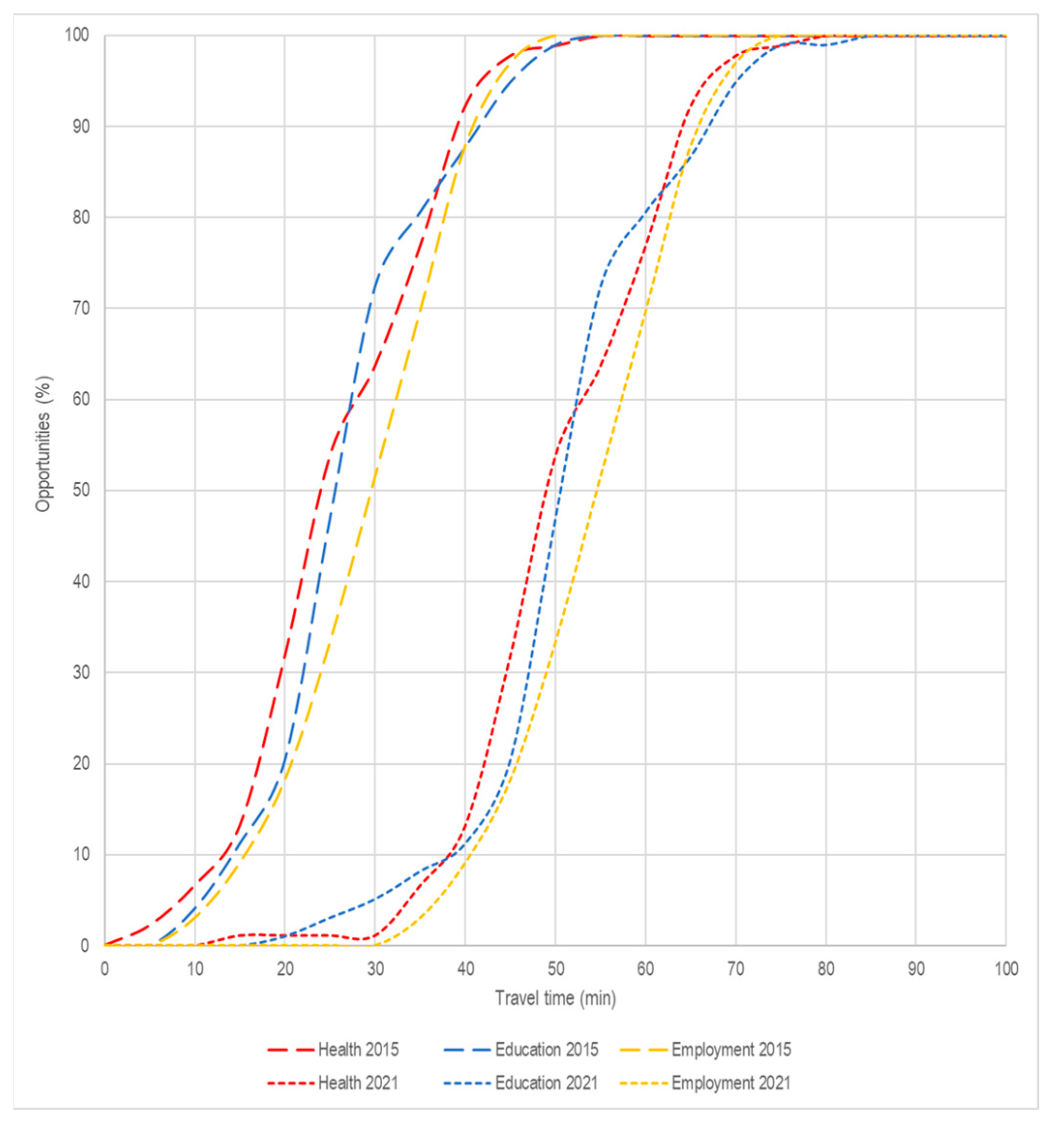 Sustainability 15 10587 g006 Sustainability 15 10587 g006