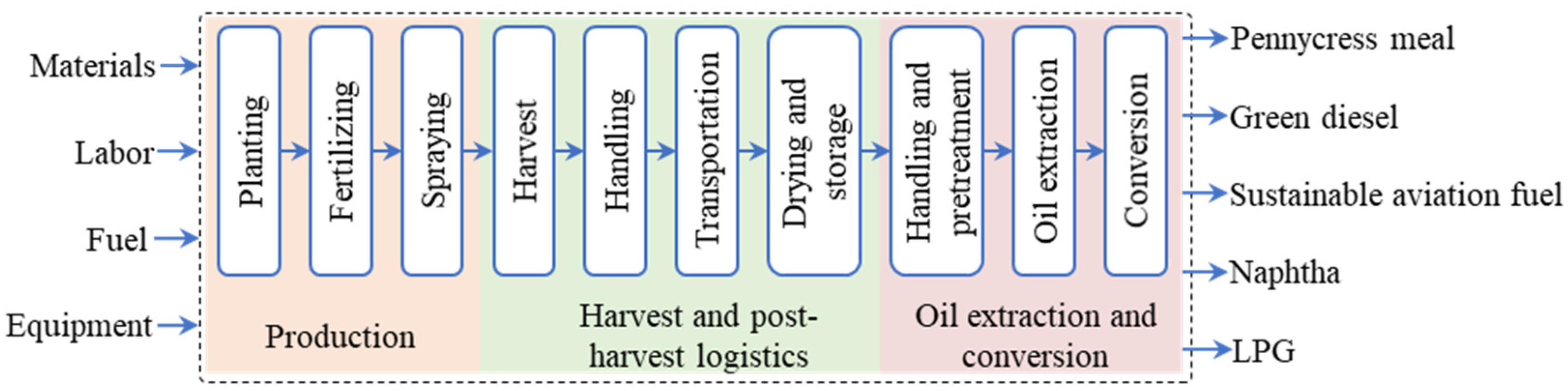 Sustainability 15 10589 g001