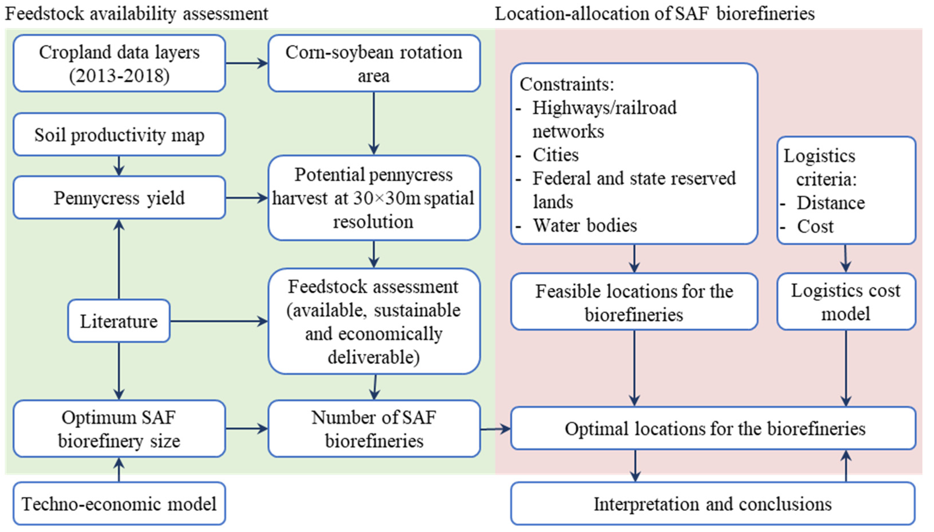 Sustainability 15 10589 g002